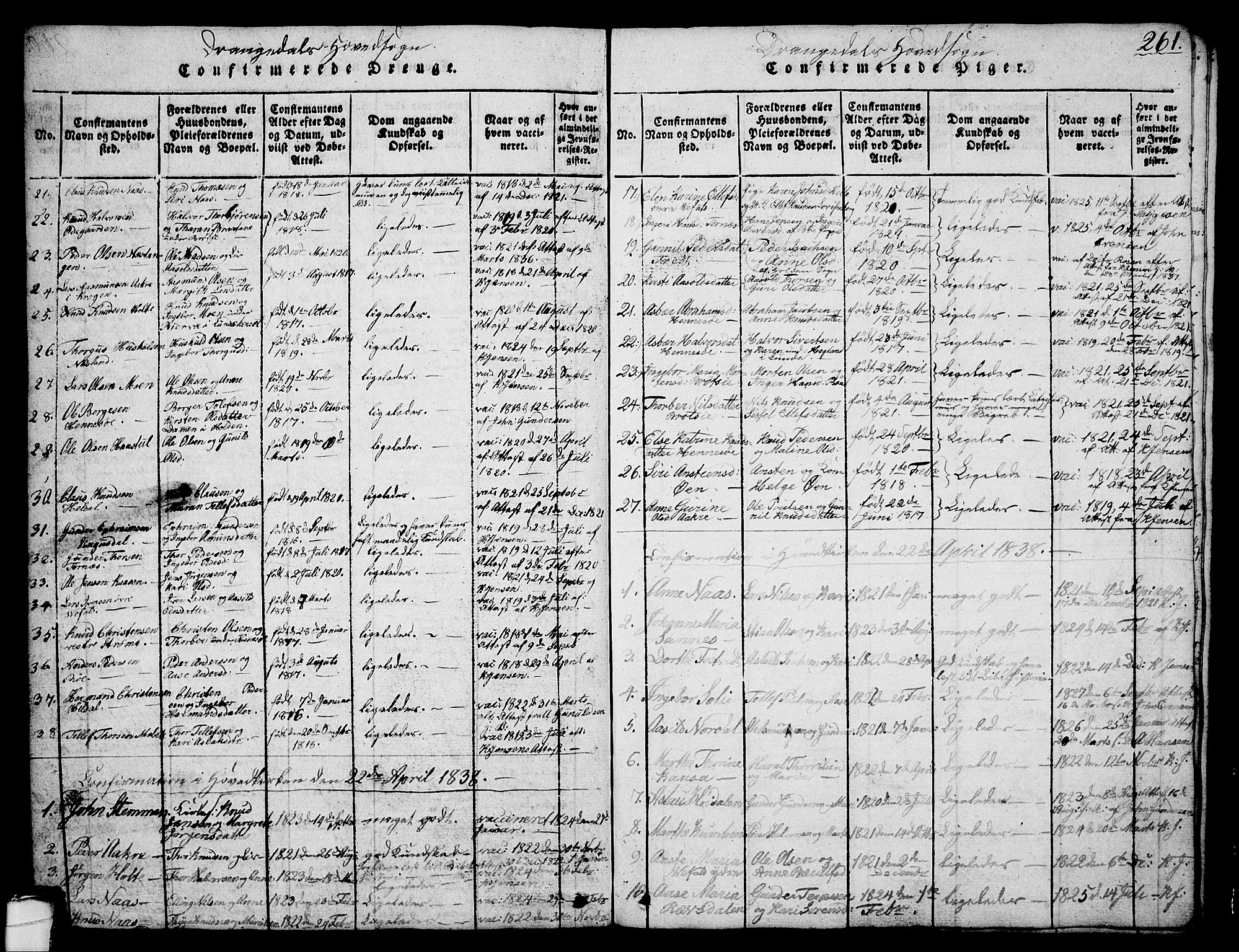 Drangedal kirkebøker, SAKO/A-258/G/Ga/L0001: Parish register (copy) no. I 1 /1, 1814-1856, p. 261