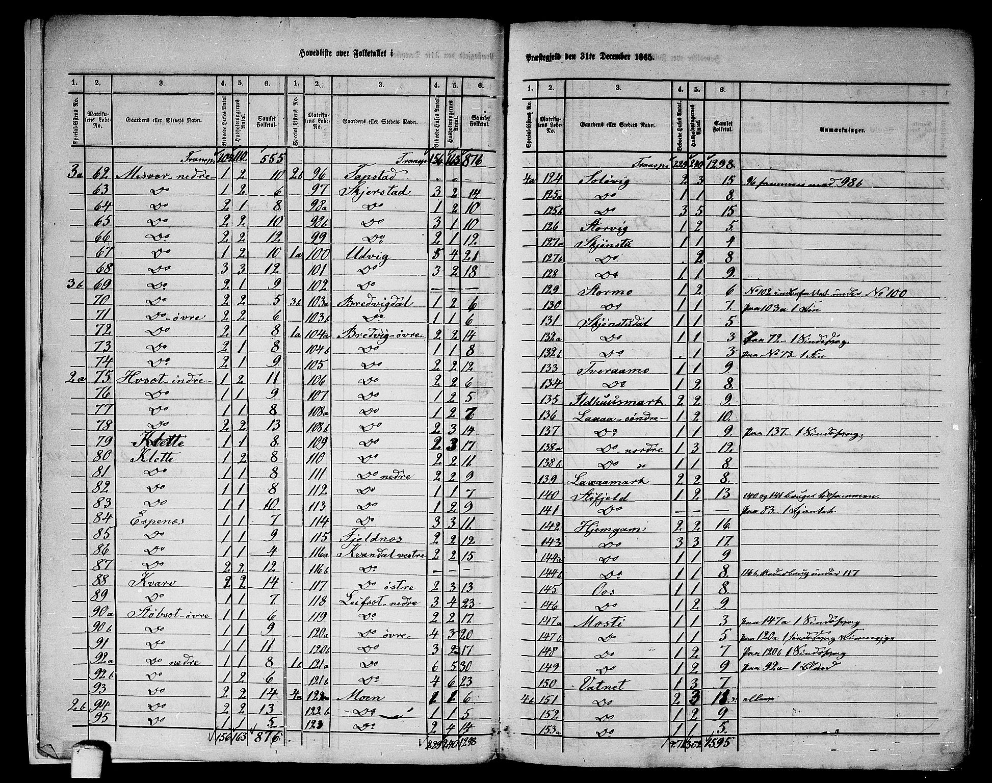 RA, 1865 census for Skjerstad, 1865, p. 8