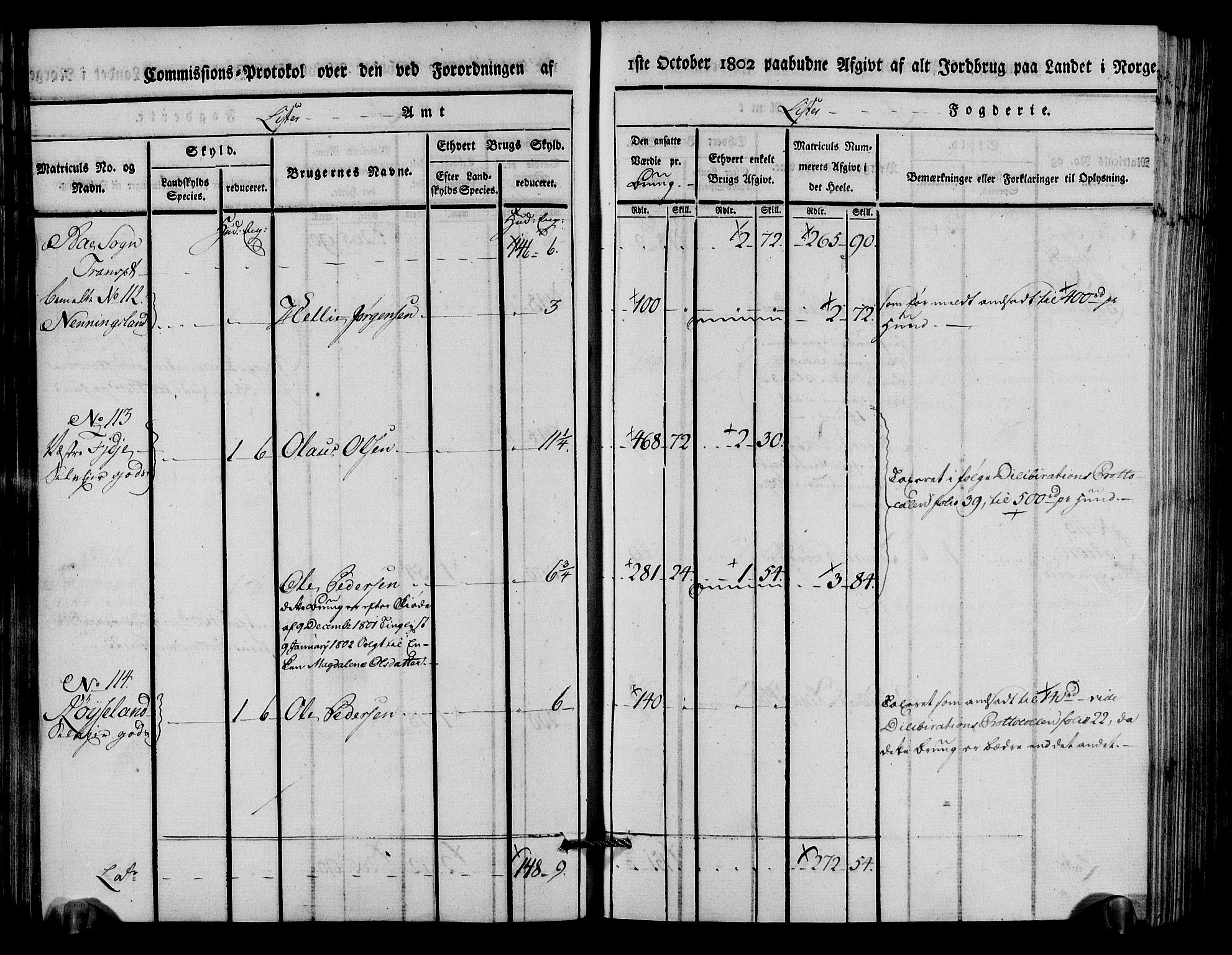 Rentekammeret inntil 1814, Realistisk ordnet avdeling, AV/RA-EA-4070/N/Ne/Nea/L0094: Lista fogderi. Kommisjonsprotokoll "Nr. 3", for Å, Austad, Hægebostad, Eiken, Grindheim og Bjelland sogn, 1803, p. 52