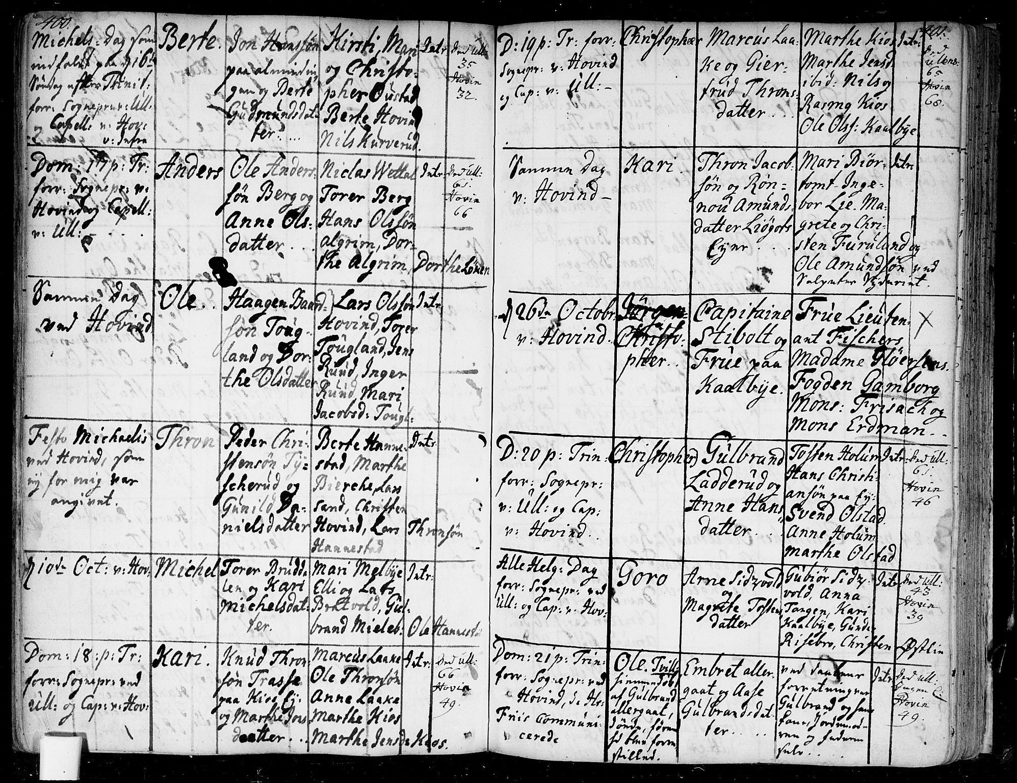 Ullensaker prestekontor Kirkebøker, AV/SAO-A-10236a/F/Fa/L0005: Parish register (official) no. I 5, 1733-1762, p. 400-401