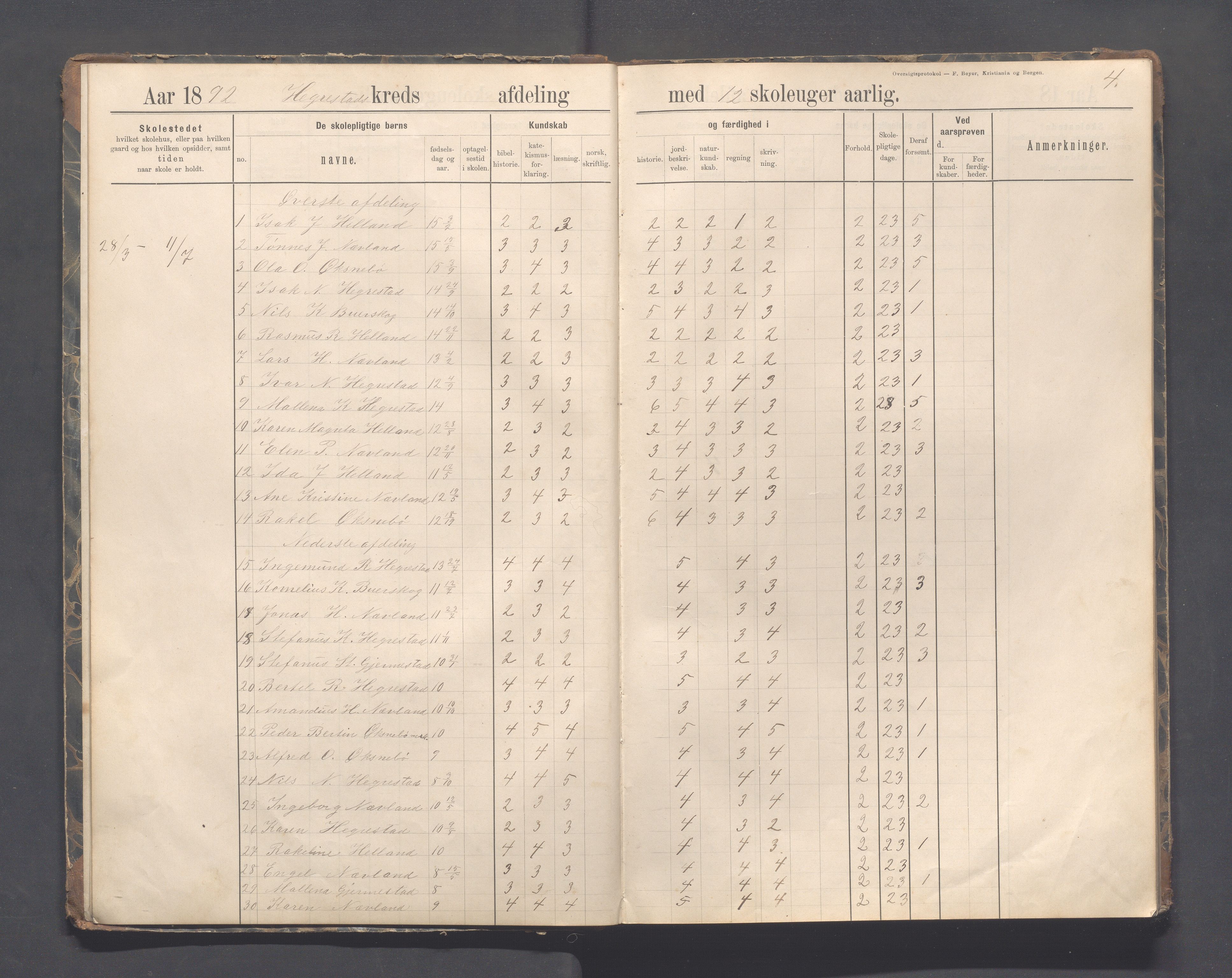 Eigersund kommune (Herredet) - Skolekommisjonen/skolestyret, IKAR/K-100453/Jb/L0007: Skoleprotokoll - Hegrestad og Helvik skoler, 1891-1899, p. 4