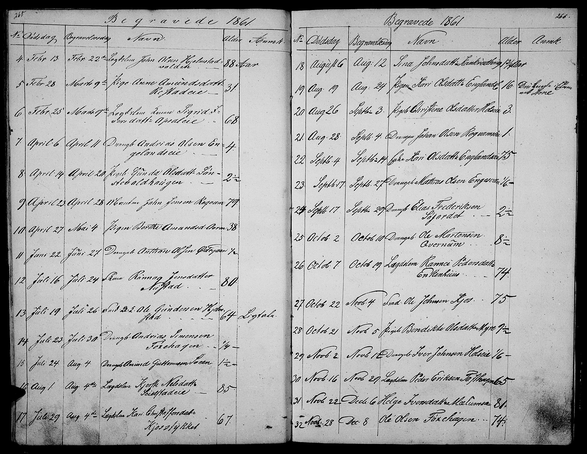 Gausdal prestekontor, SAH/PREST-090/H/Ha/Hab/L0003: Parish register (copy) no. 3, 1829-1864, p. 265-266