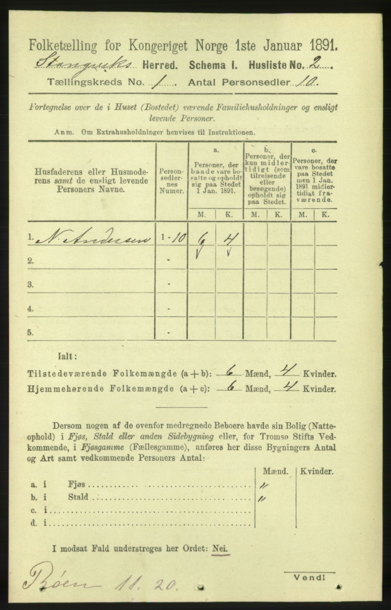 RA, 1891 census for 1564 Stangvik, 1891, p. 28