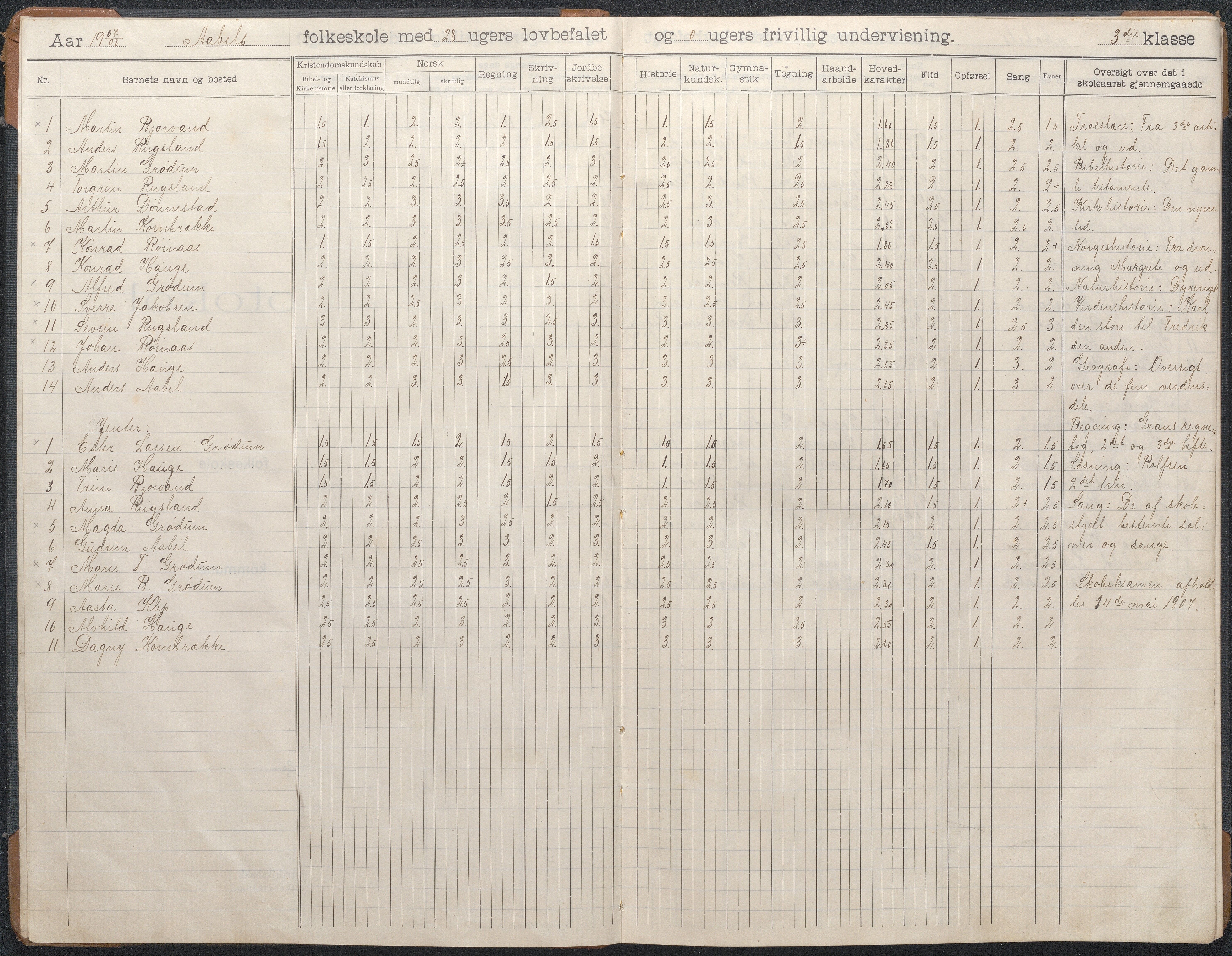 Birkenes kommune, Åbål, Svaland og Røynås skolekretser, AAKS/KA0928-550h_91/F02/L0003: Skoleprotokoll Åbål, 1907-1921