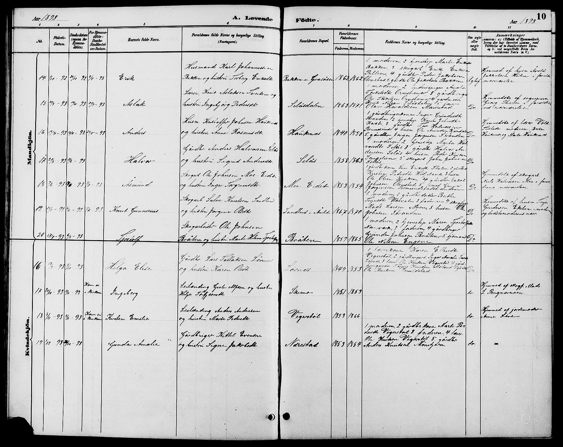 Gjerstad sokneprestkontor, AV/SAK-1111-0014/F/Fb/Fbb/L0004: Parish register (copy) no. B 4, 1890-1910, p. 10