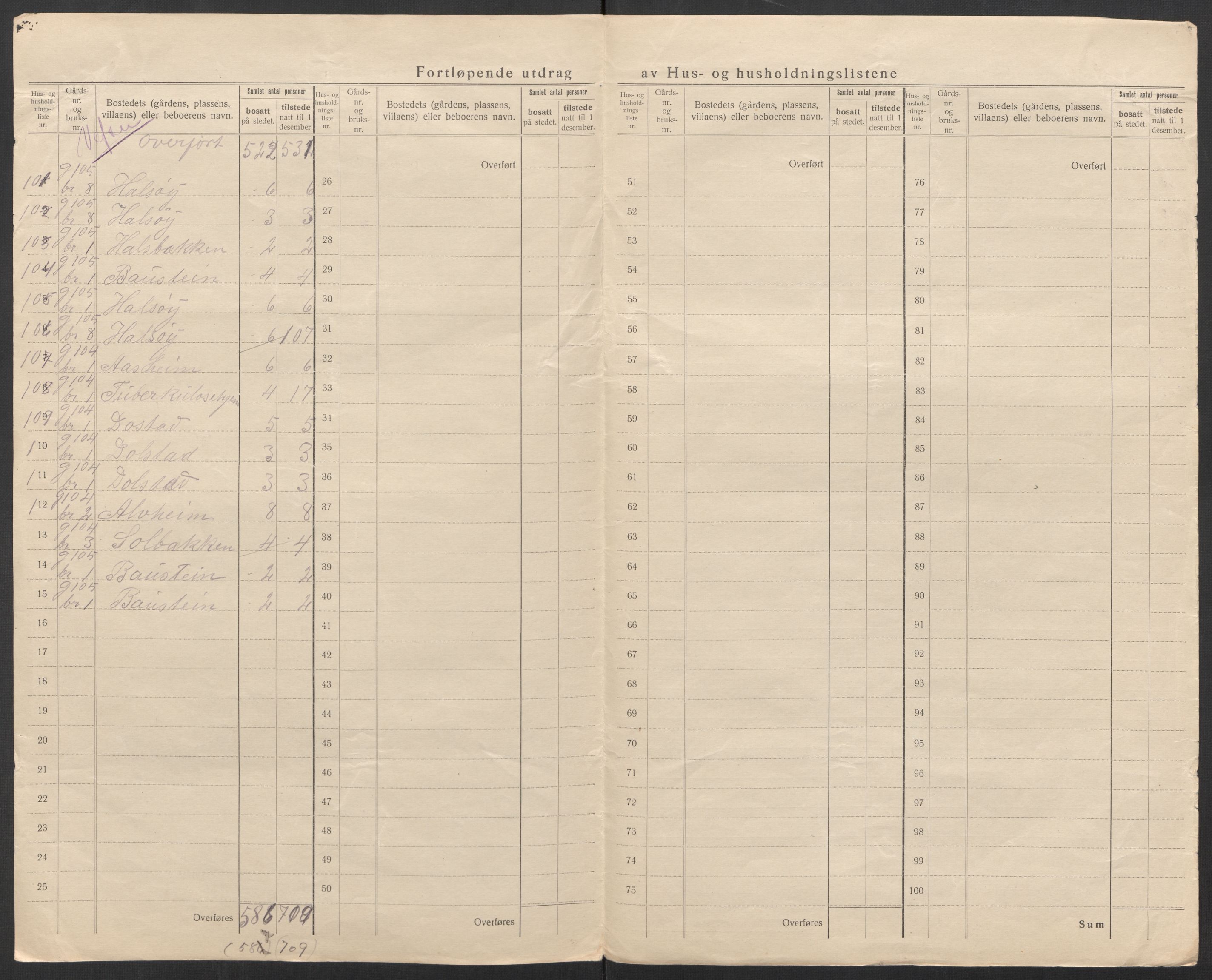 SAT, 1920 census for Vefsn, 1920, p. 40