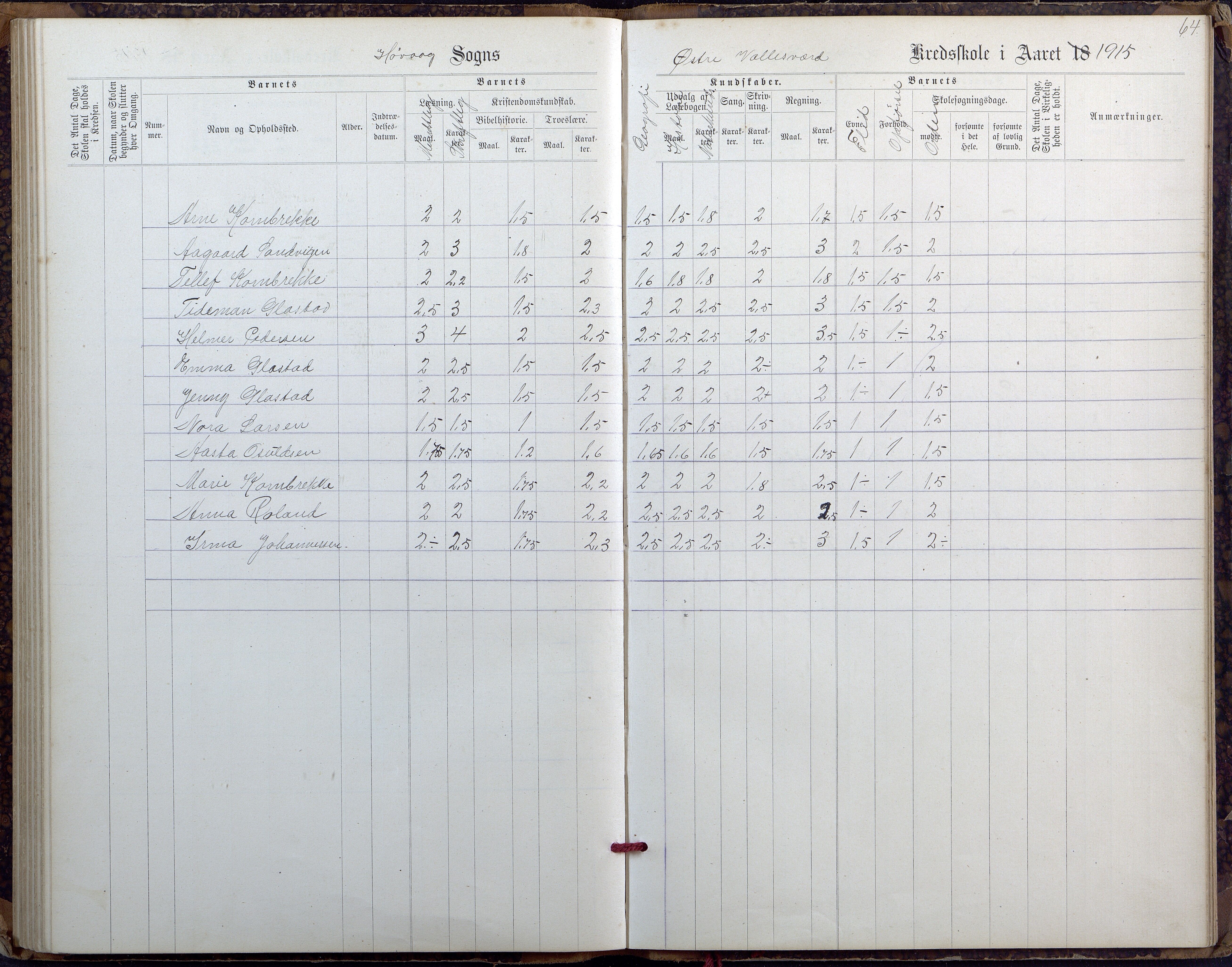 Høvåg kommune, AAKS/KA0927-PK/2/2/L0027: Østre og Vestre Vallesvær - Eksamens- og skolesøkningsprotokoll, 1900-1942, p. 64