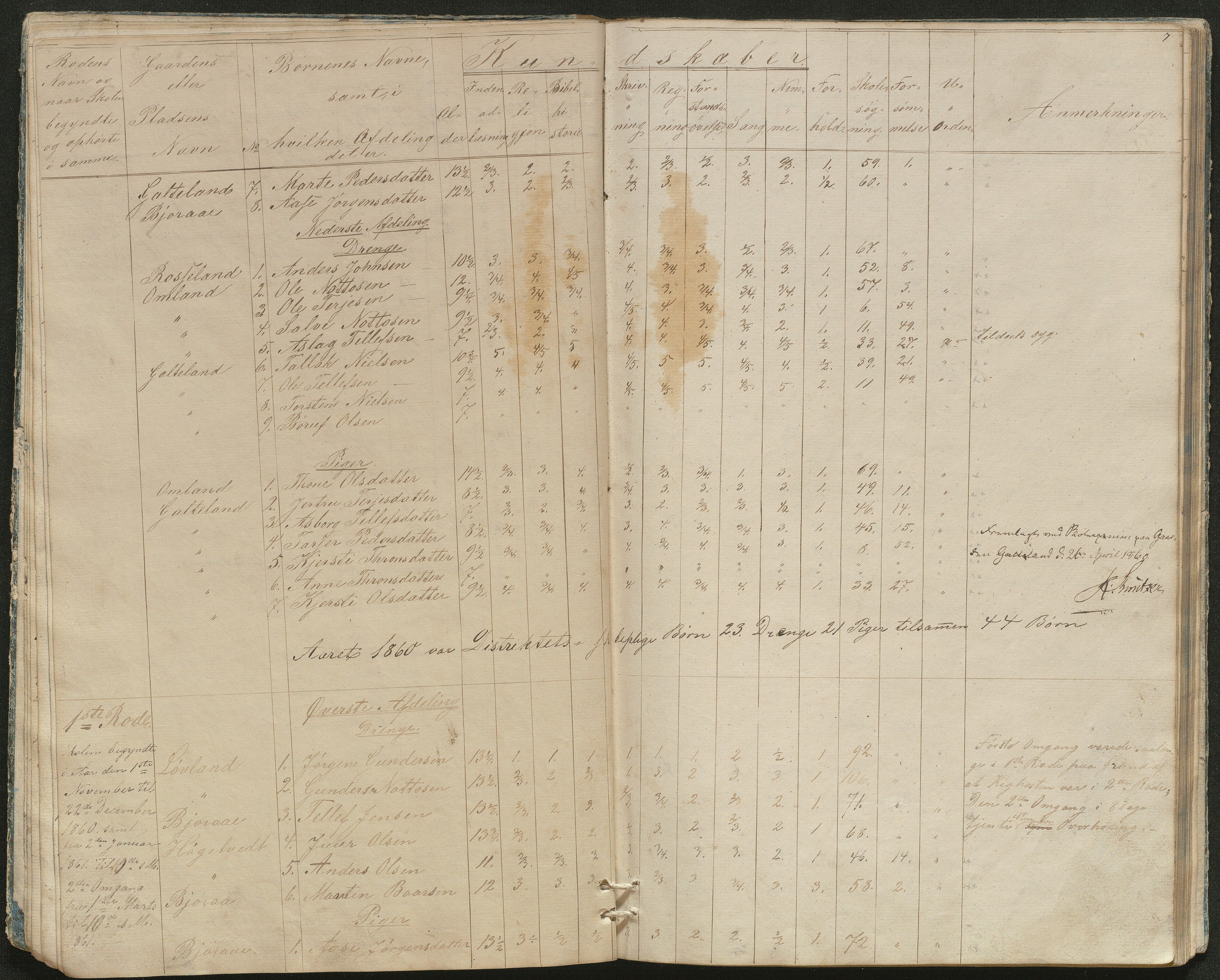 Evje kommune, Evje skolekrets, AAKS/KA0937-550a/F1/L0002: Skoleprotokoll, 1857-1863, p. 7