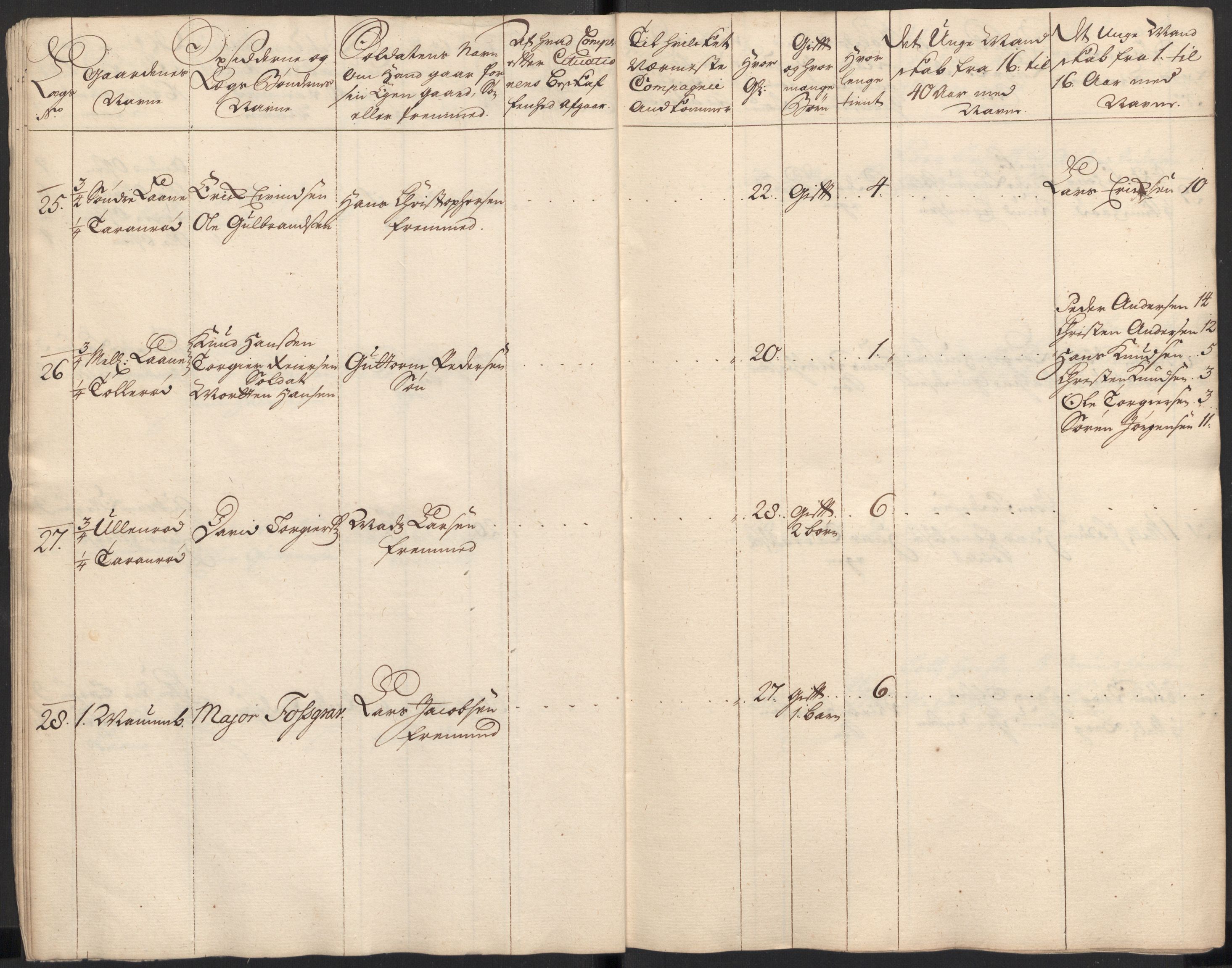 Rentekammeret inntil 1814, Realistisk ordnet avdeling, AV/RA-EA-4070/Ki/L0015: [S14]: Hovedlegdsruller, 1726, p. 104