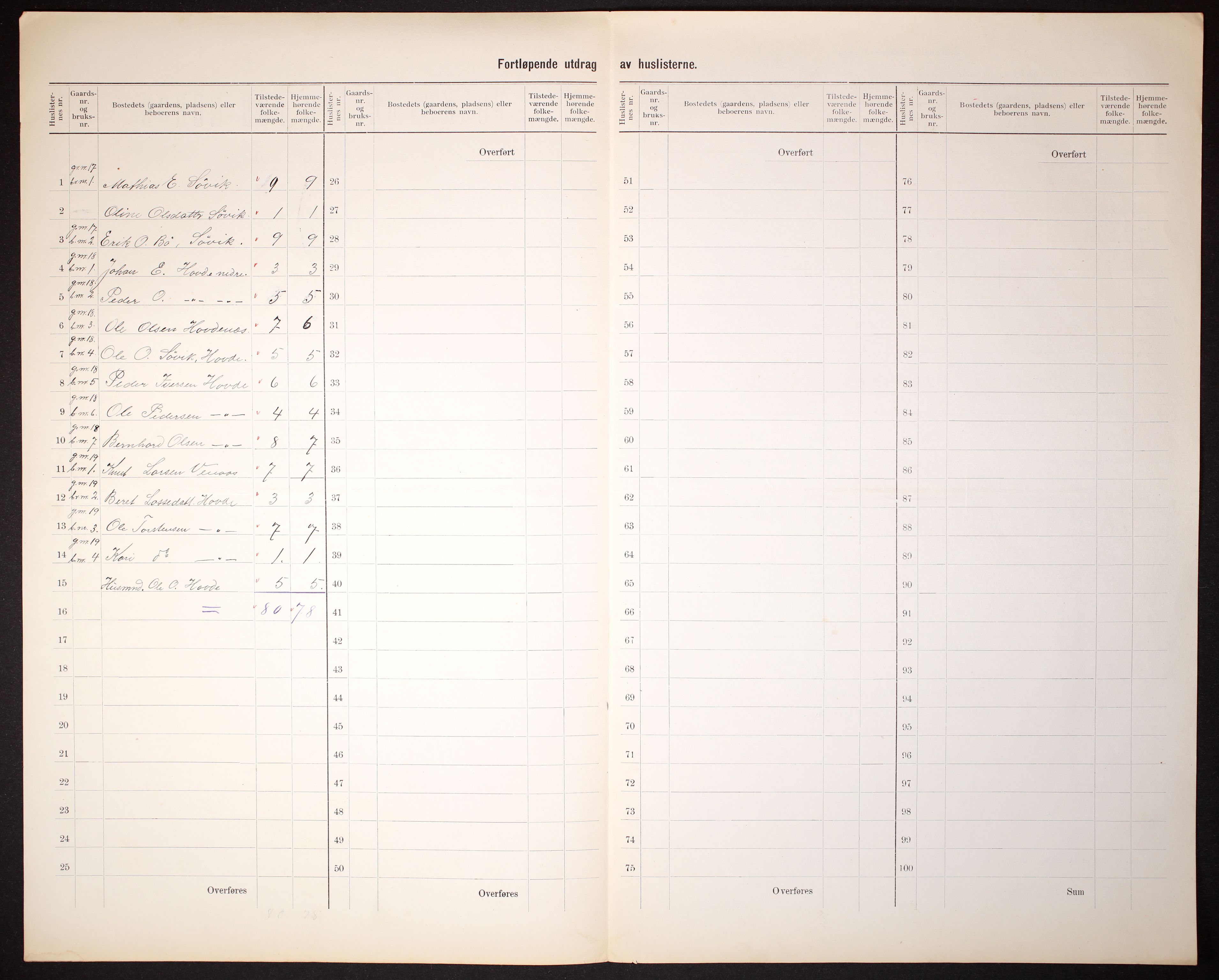 RA, 1910 census for Voll, 1910, p. 11