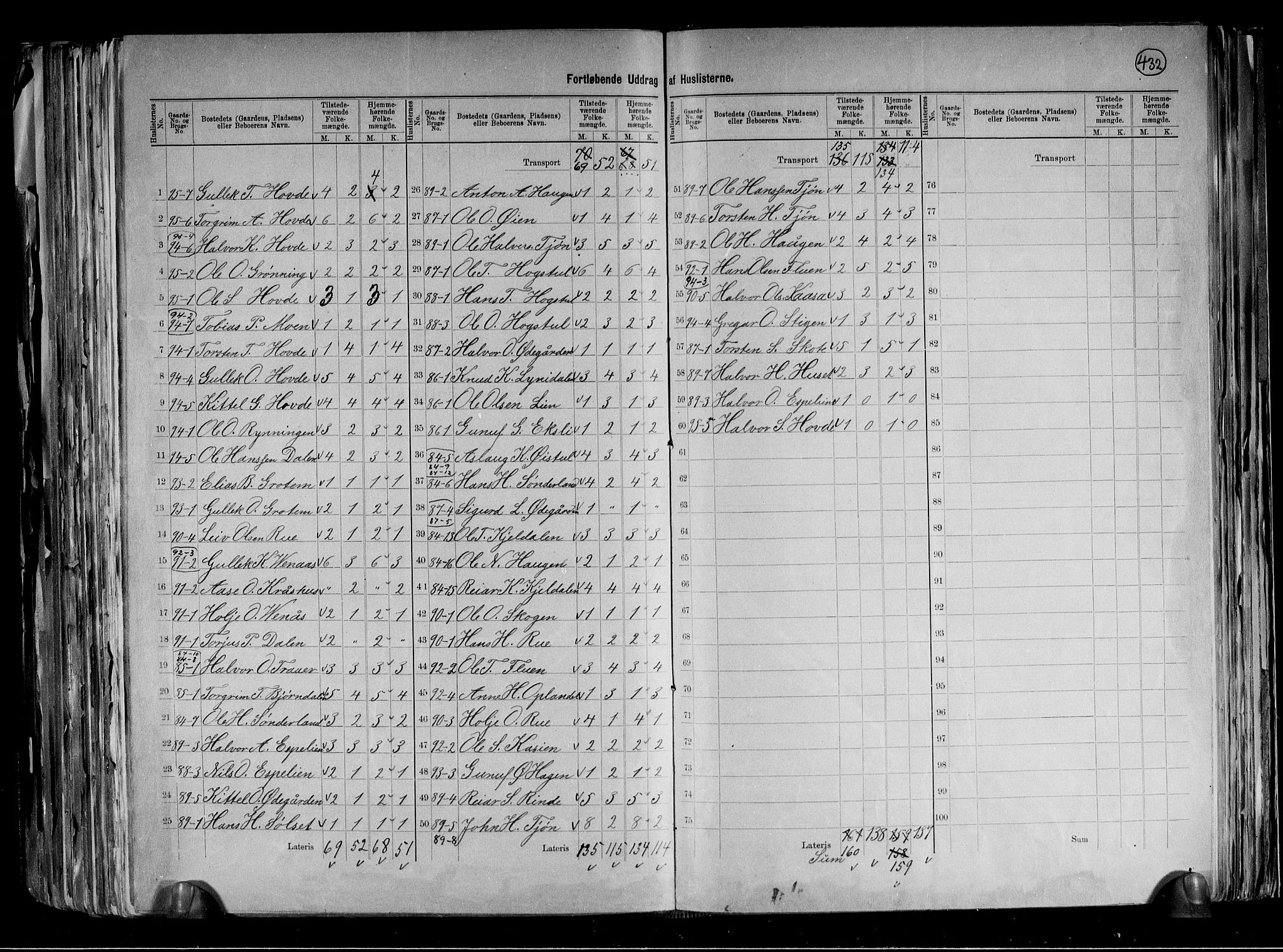 RA, 1891 census for 0827 Hjartdal, 1891, p. 18