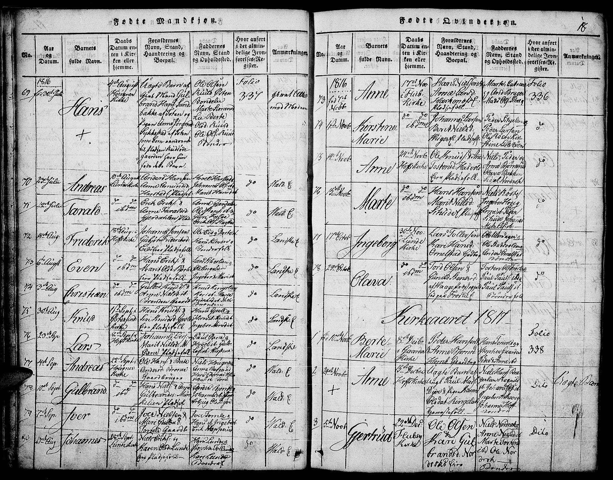 Land prestekontor, SAH/PREST-120/H/Ha/Hab/L0001: Parish register (copy) no. 1, 1814-1833, p. 18