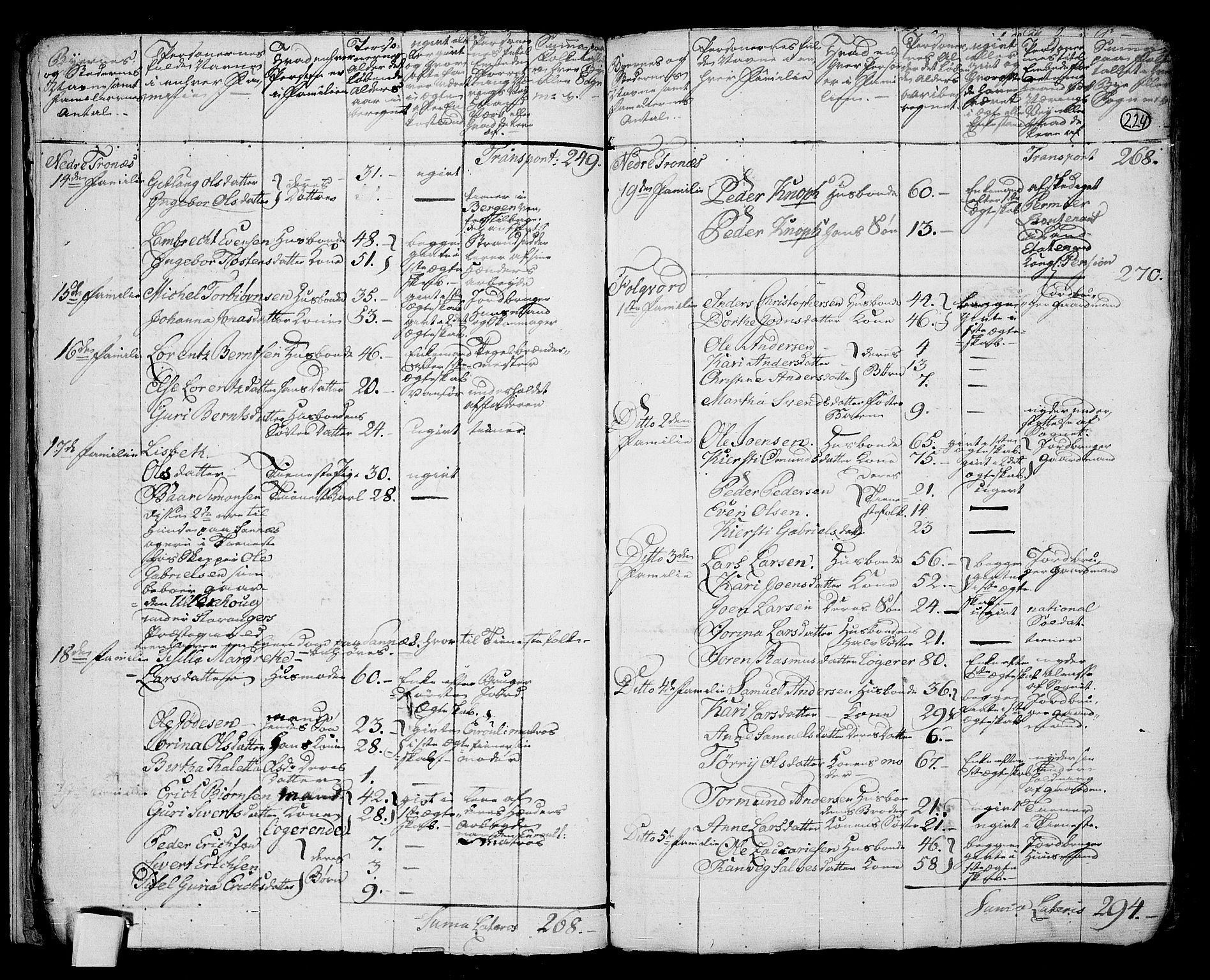 RA, 1801 census for 1123P Høyland, 1801, p. 223b-224a