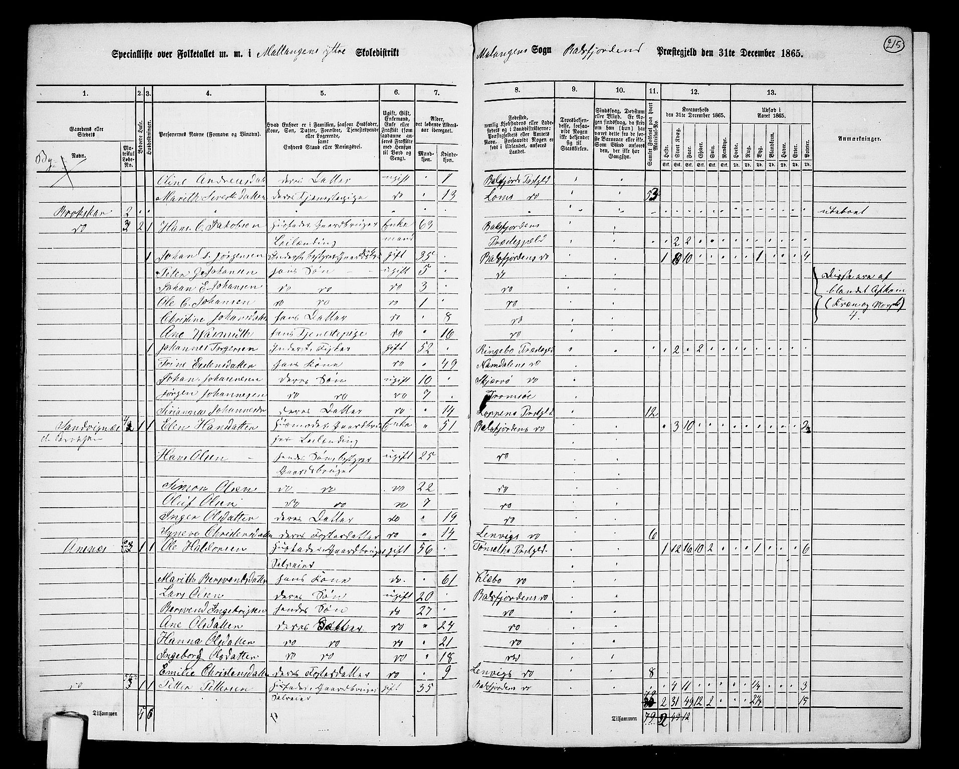 RA, 1865 census for Balsfjord, 1865, p. 148