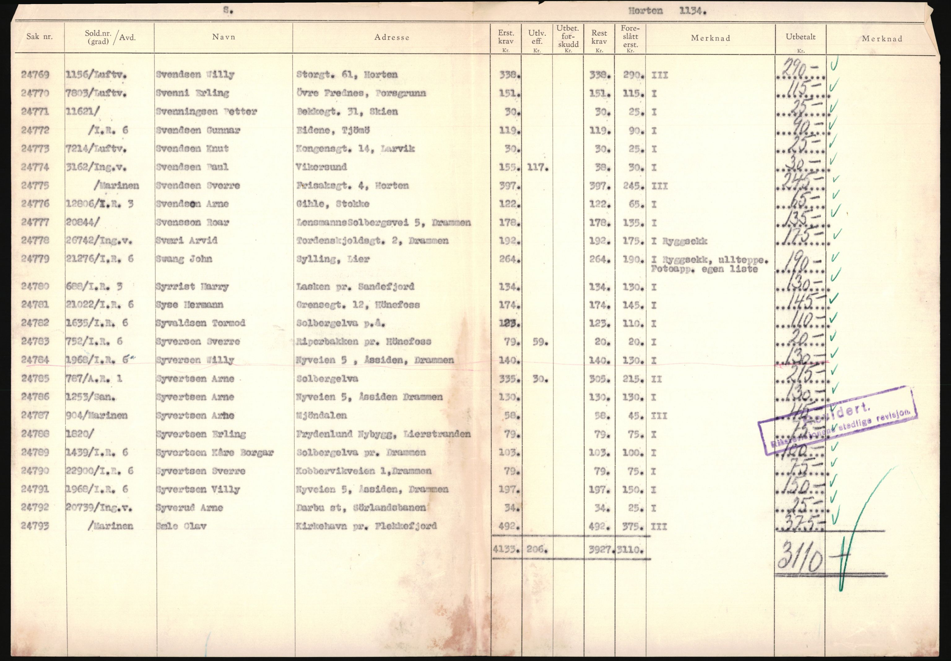 Justisdepartementet, Oppgjørsavdelingen, AV/RA-S-1056/G/Ga/L0005: Anvisningsliste nr. 385-388, 390-410, 662-725, 728-732, 736-740 og 1106-1140 over utbetalte effektsaker, 1940-1942, p. 271