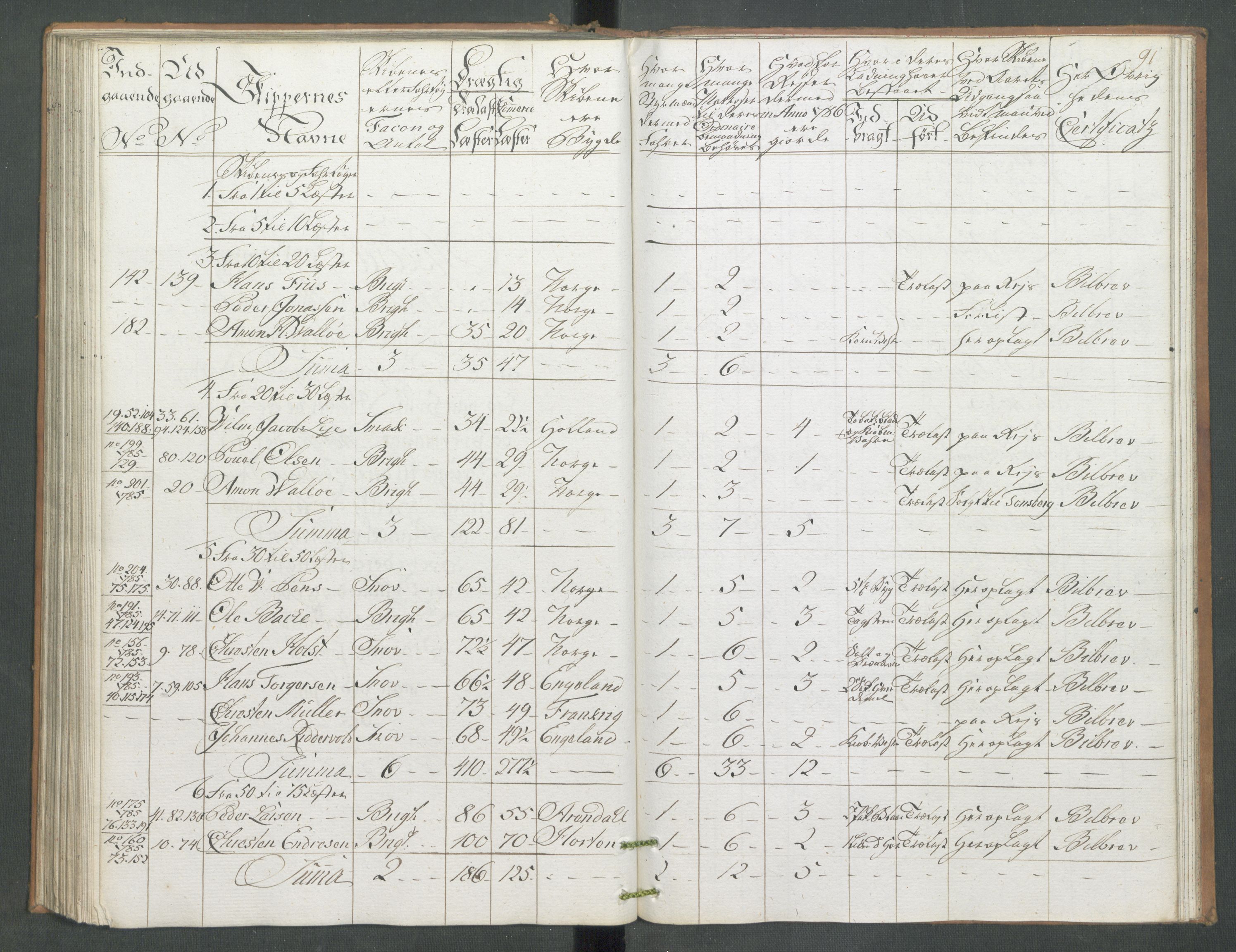 Generaltollkammeret, tollregnskaper, AV/RA-EA-5490/R09/L0079/0001: Tollregnskaper Holmestrand / Utgående hovedtollbok, 1786, p. 90b-91a