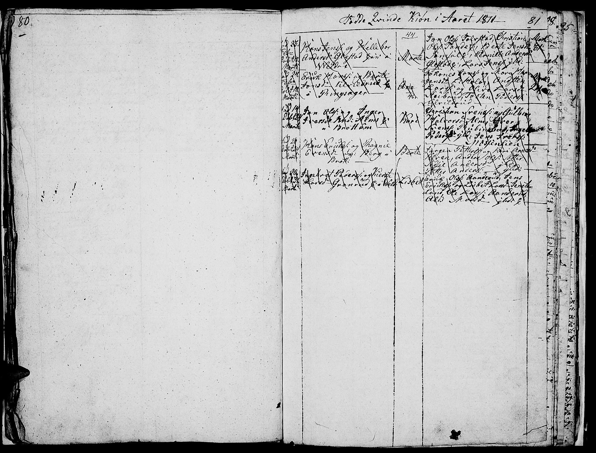 Ringsaker prestekontor, AV/SAH-PREST-014/I/Ia/L0005/0008: Parish register draft no. 5.8, 1807-1811, p. 80-81