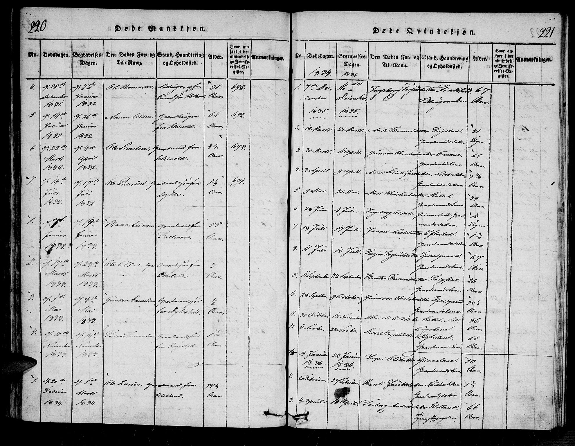 Bjelland sokneprestkontor, SAK/1111-0005/F/Fa/Fab/L0002: Parish register (official) no. A 2, 1816-1869, p. 220-221