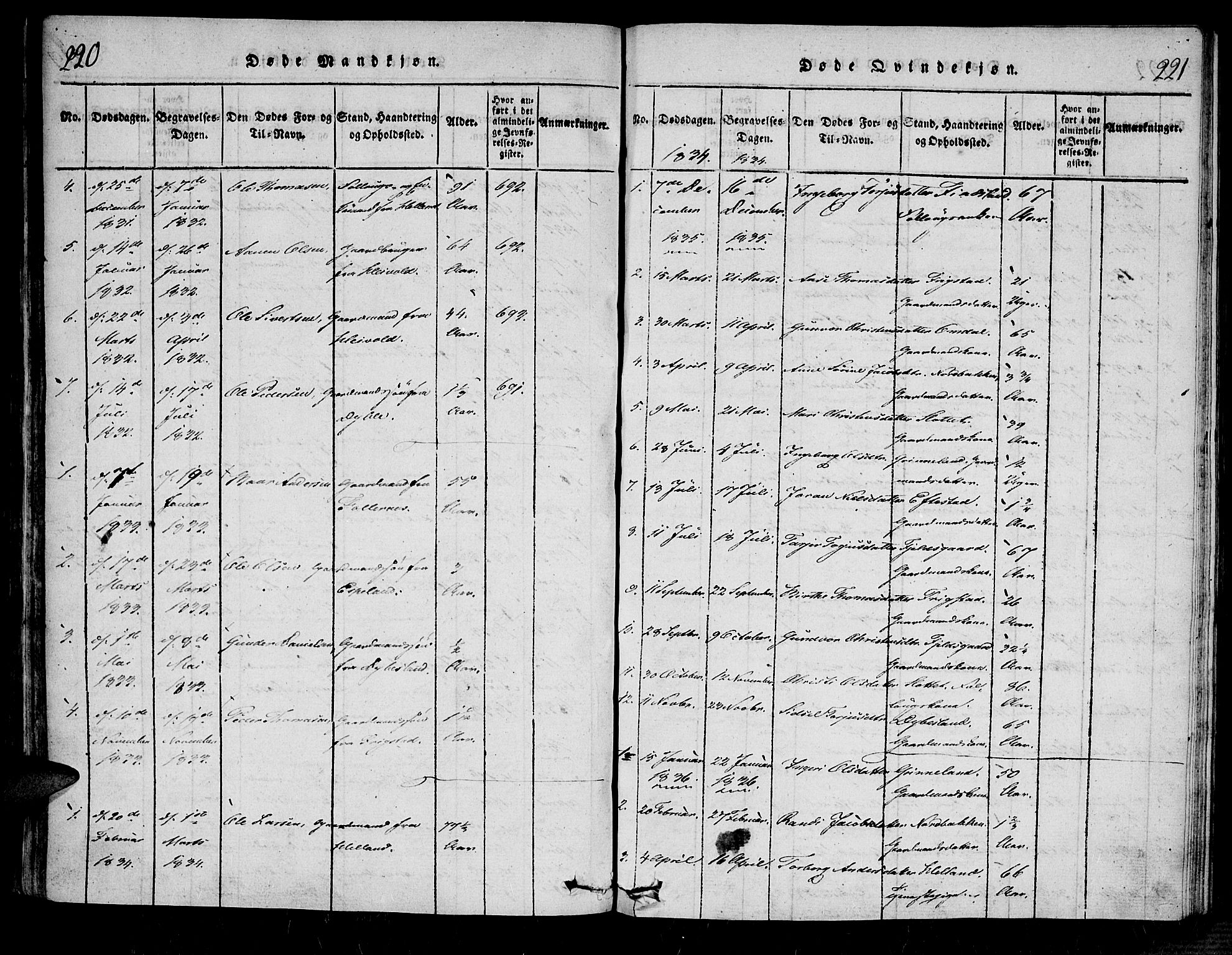 Bjelland sokneprestkontor, AV/SAK-1111-0005/F/Fa/Fab/L0002: Parish register (official) no. A 2, 1816-1869, p. 220-221