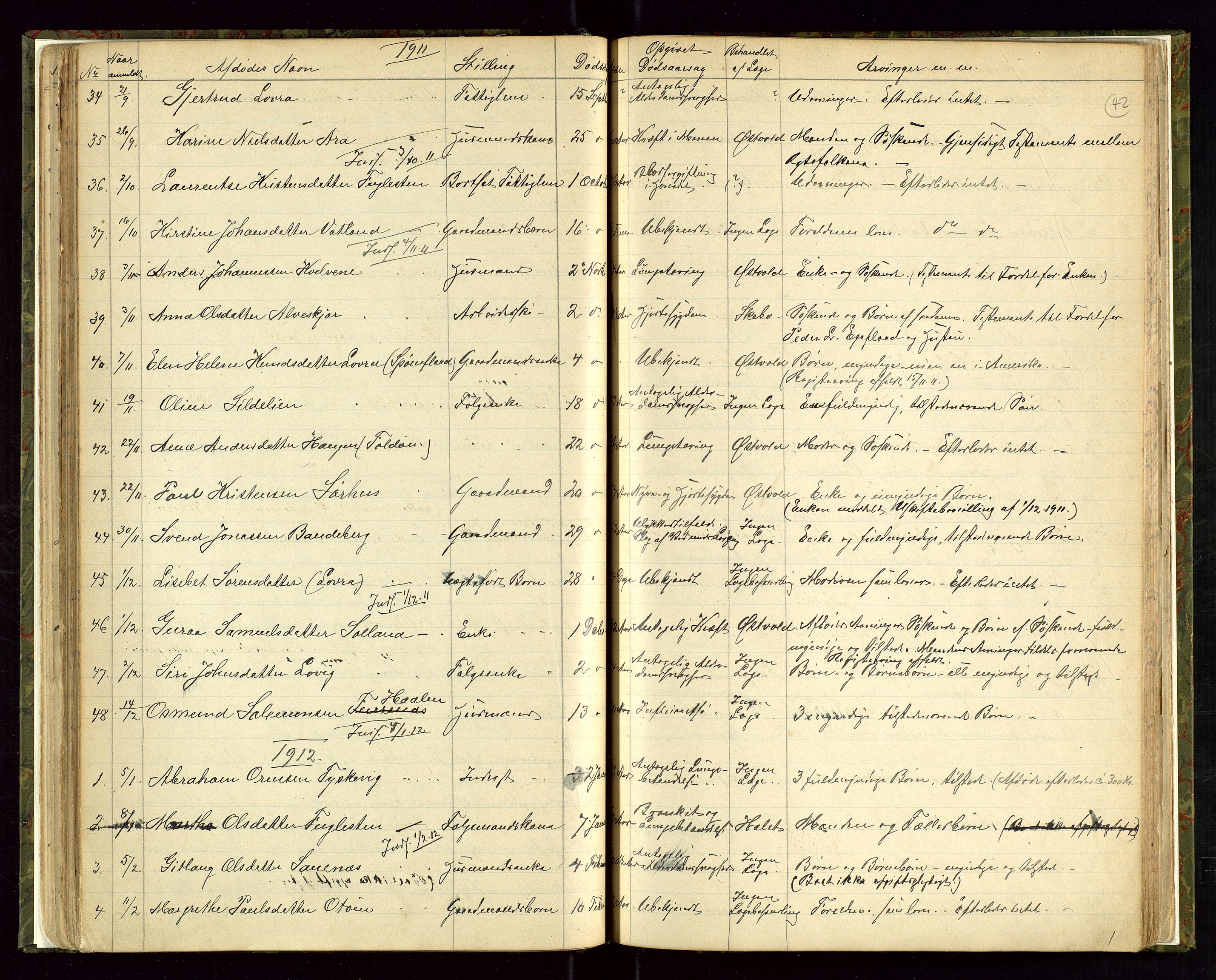 Jelsa lensmannskontor, AV/SAST-A-100360/Gga/L0003: Dødsfallprotokoll, 1891-1940, p. 42