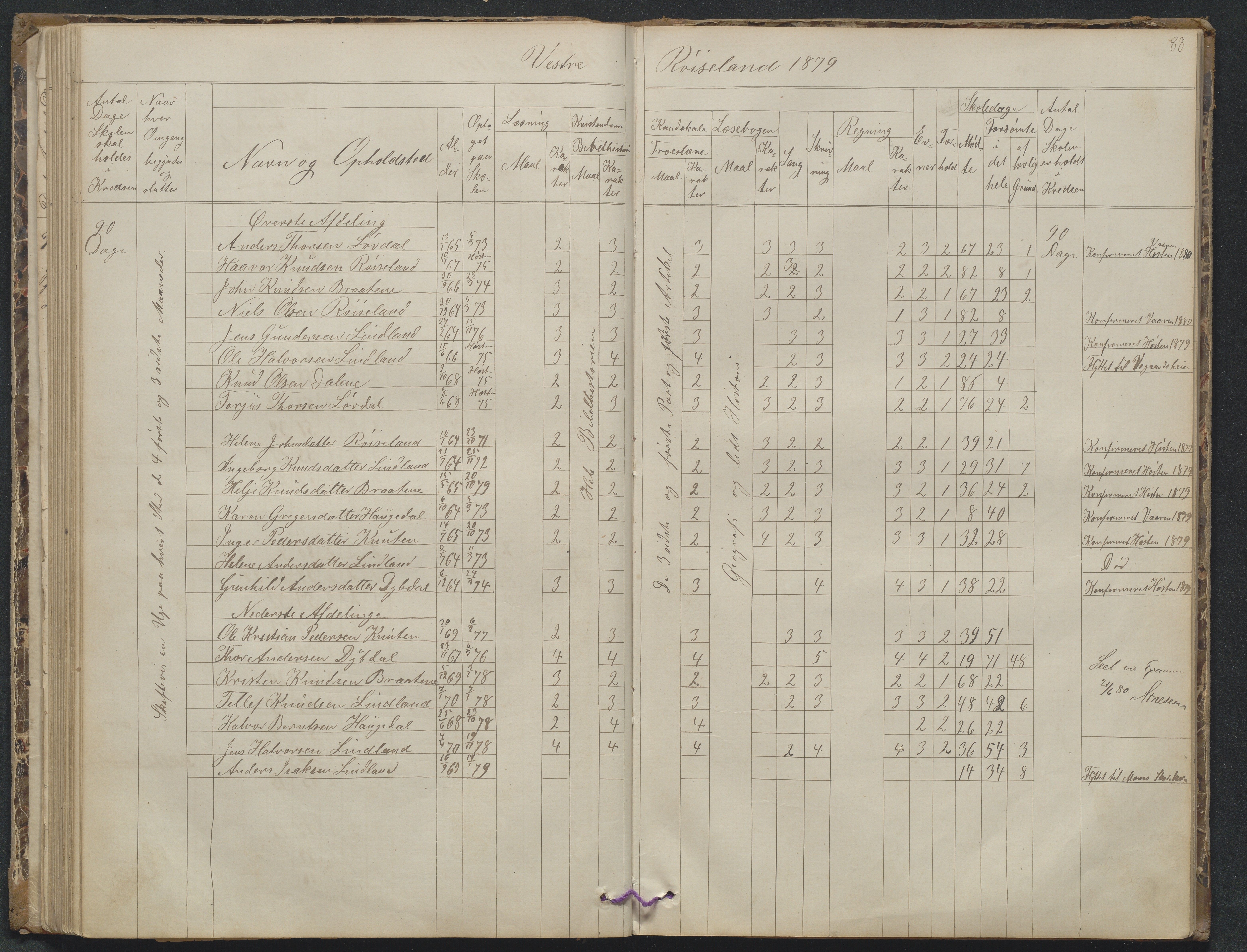 Søndeled kommune, AAKS/KA0913-PK/1/05/05f/L0023: Skoleprotokoll, 1862-1914, p. 88