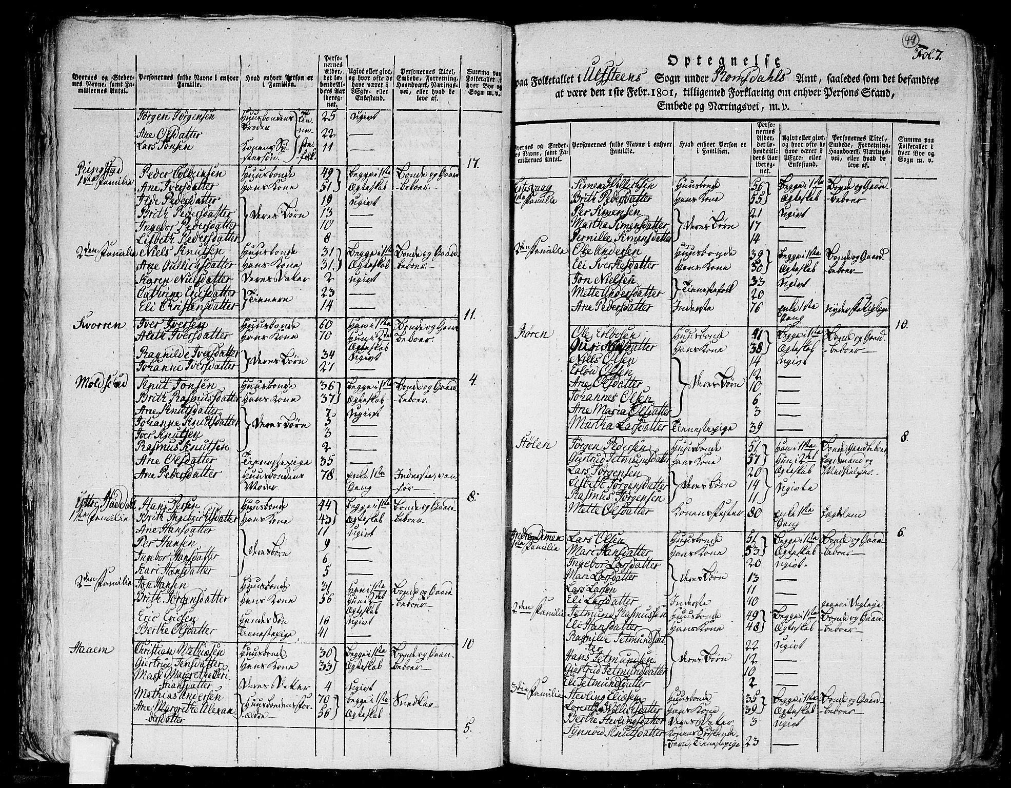 RA, 1801 census for 1516P Ulstein, 1801, p. 48b-49a