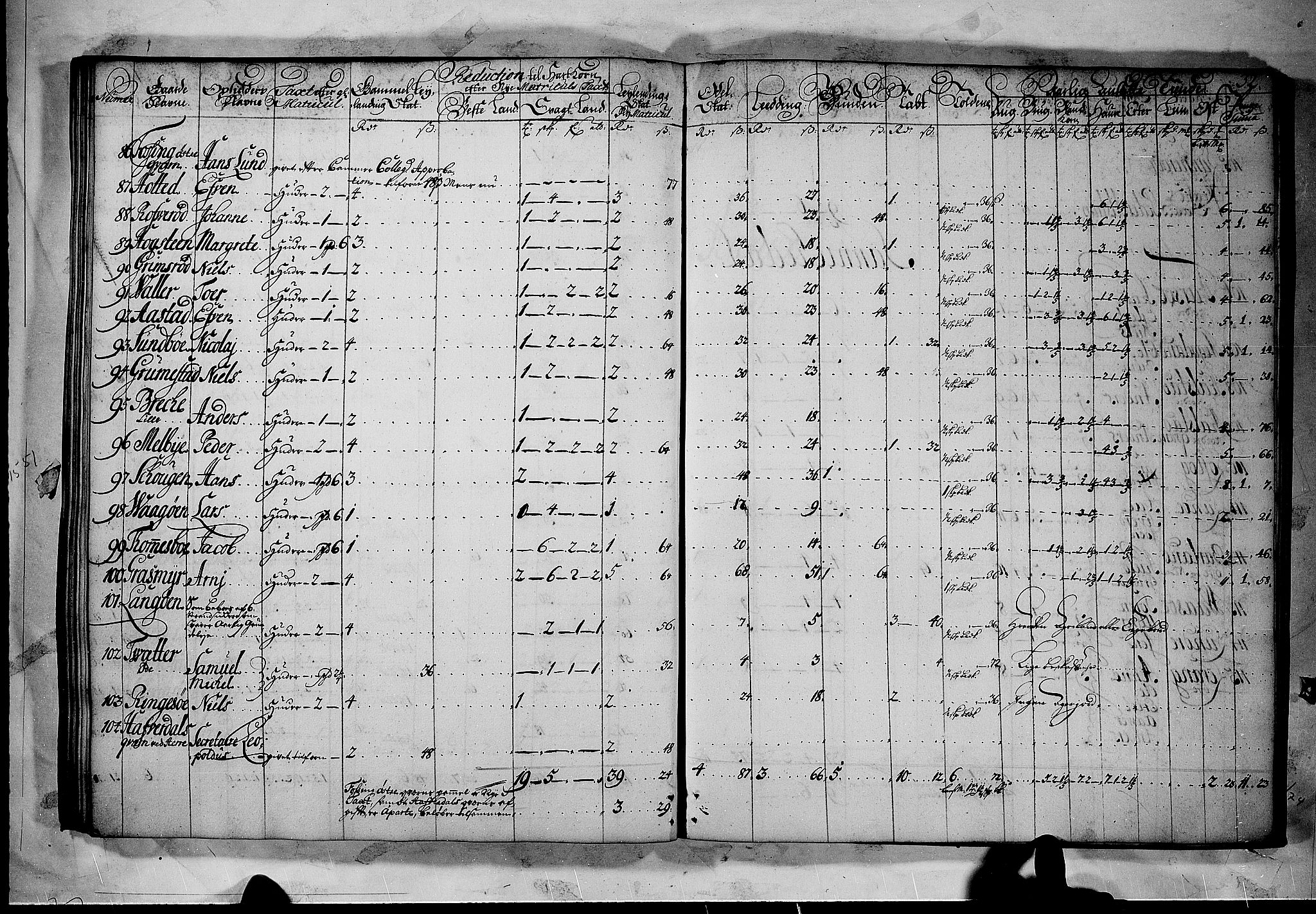 Rentekammeret inntil 1814, Realistisk ordnet avdeling, AV/RA-EA-4070/N/Nb/Nbf/L0120: Bamble matrikkelprotokoll, 1723, p. 32b-33a