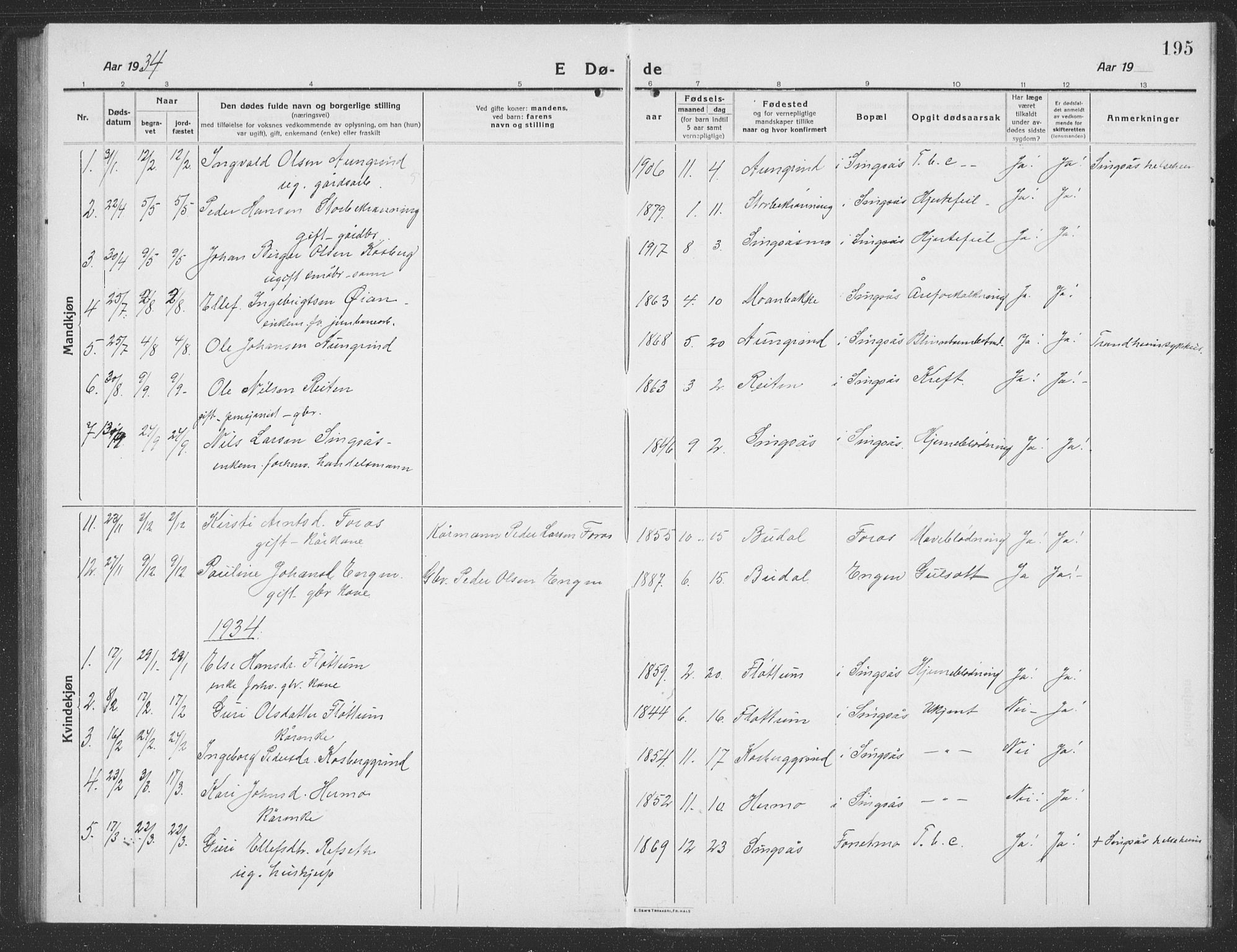 Ministerialprotokoller, klokkerbøker og fødselsregistre - Sør-Trøndelag, SAT/A-1456/688/L1030: Parish register (copy) no. 688C05, 1916-1939, p. 195