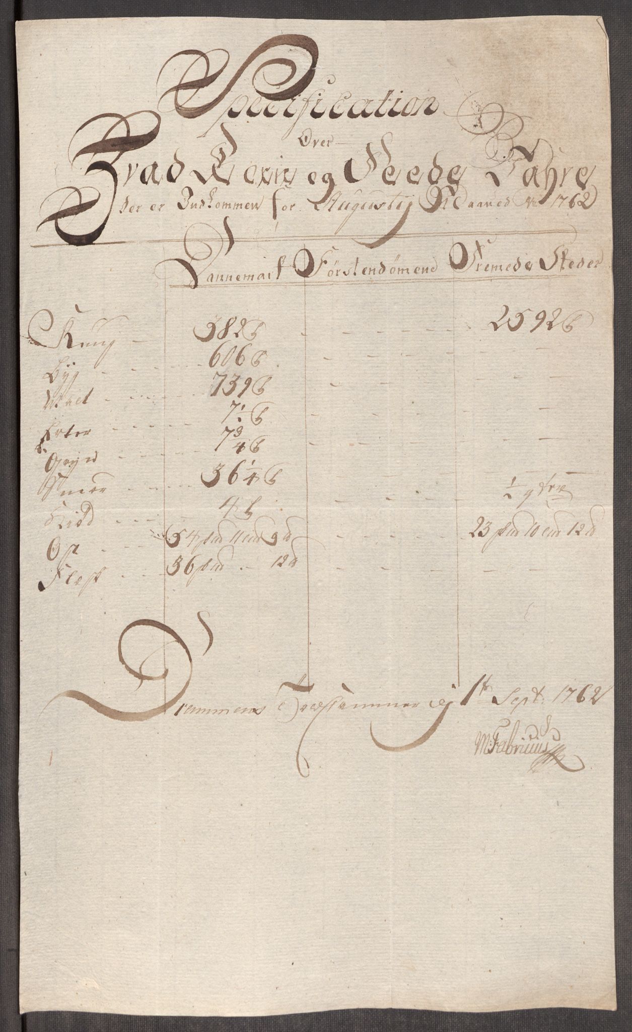 Rentekammeret inntil 1814, Realistisk ordnet avdeling, AV/RA-EA-4070/Oe/L0007: [Ø1]: Priskuranter, 1761-1763, p. 383