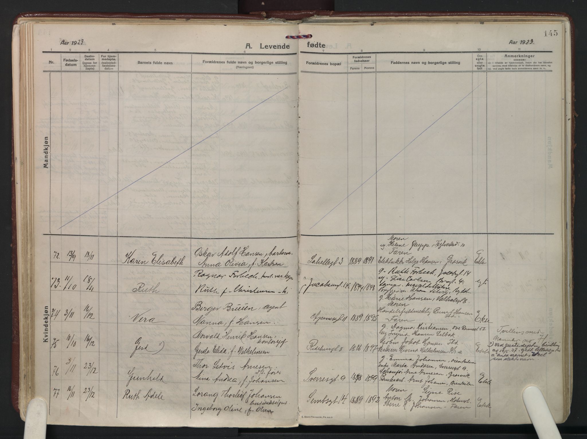 Fredrikstad domkirkes prestekontor Kirkebøker, AV/SAO-A-10906/F/Fa/L0010: Parish register (official) no. I 10, 1914-1946, p. 145