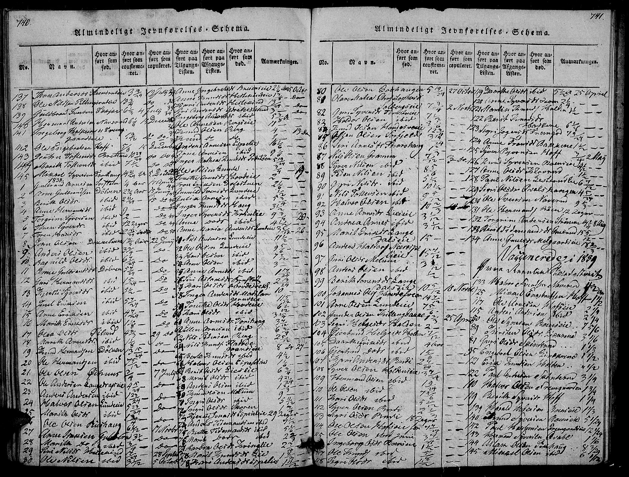 Sør-Aurdal prestekontor, SAH/PREST-128/H/Ha/Haa/L0002: Parish register (official) no. 2, 1815-1840, p. 740-741