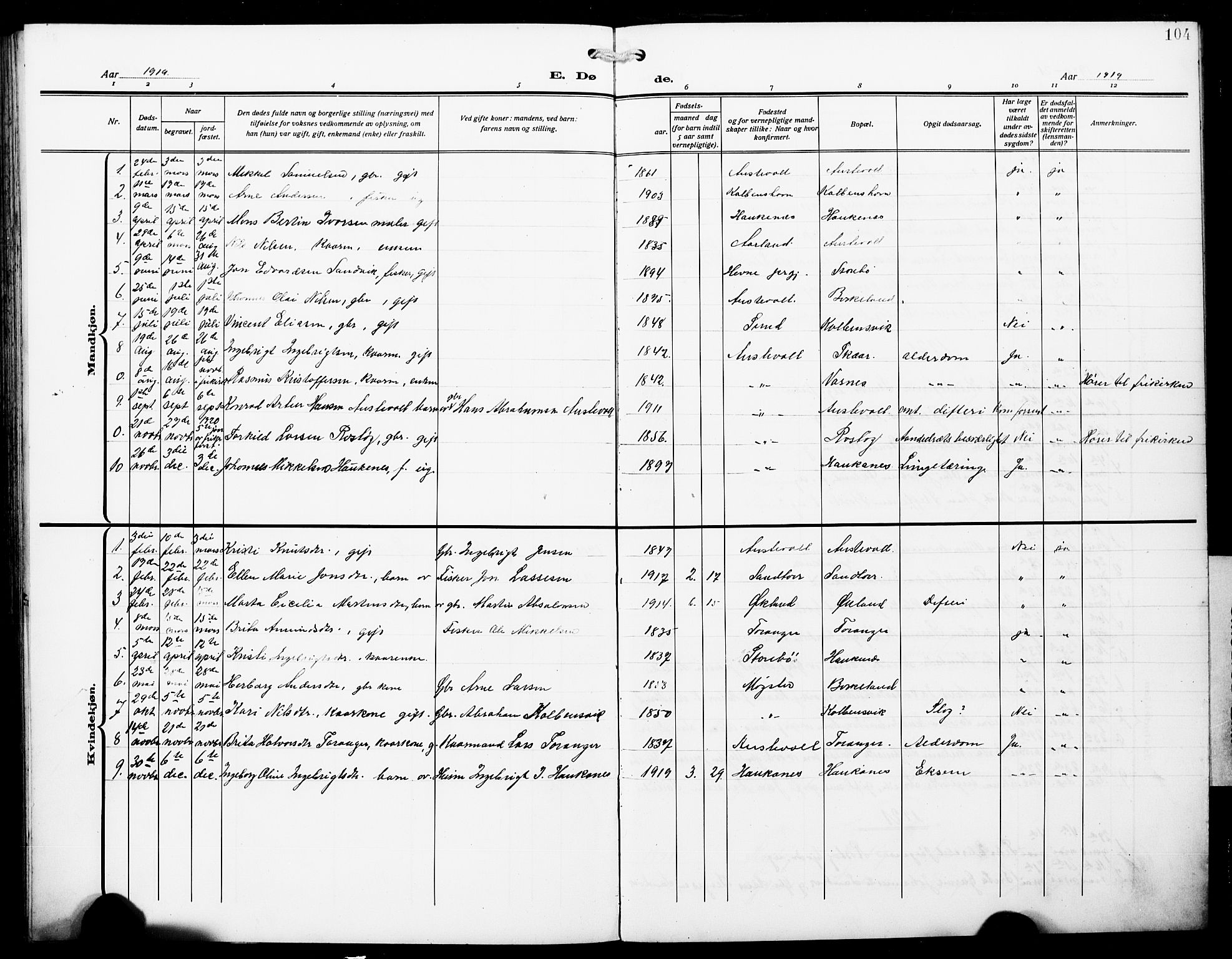 Austevoll sokneprestembete, AV/SAB-A-74201/H/Ha/Hab/Haba/L0005: Parish register (copy) no. A 5, 1913-1925, p. 104