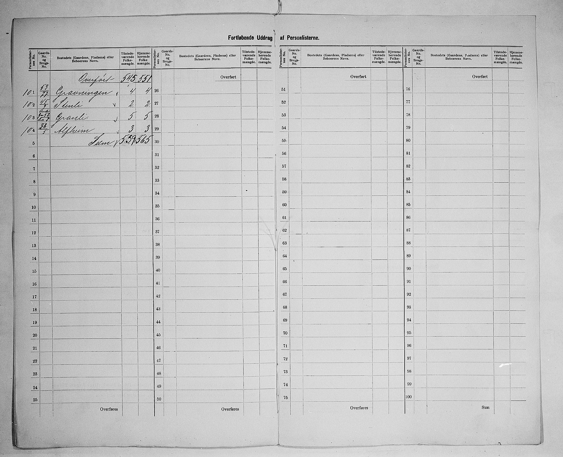 SAH, 1900 census for Elverum, 1900, p. 62