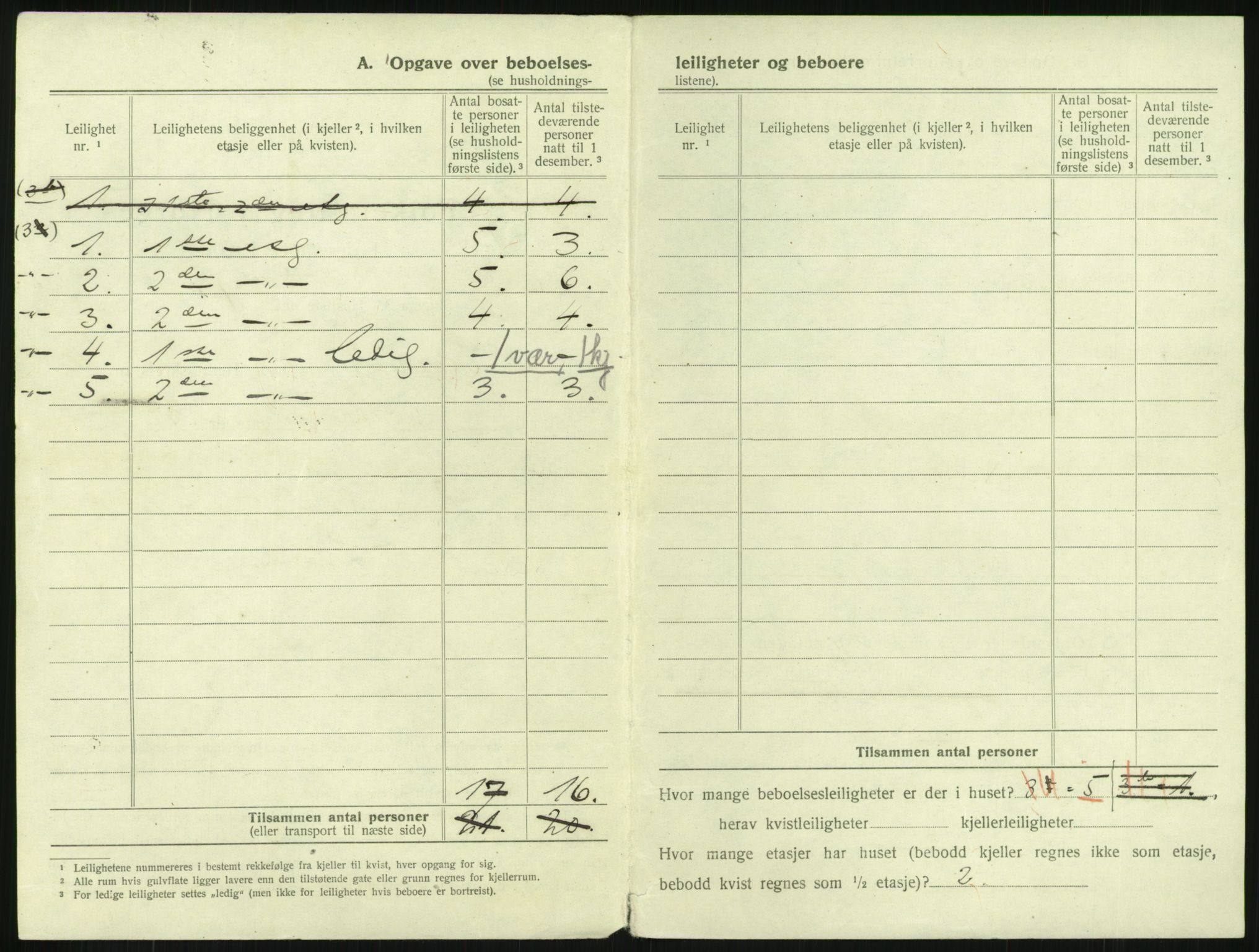 SAKO, 1920 census for Larvik, 1920, p. 2401