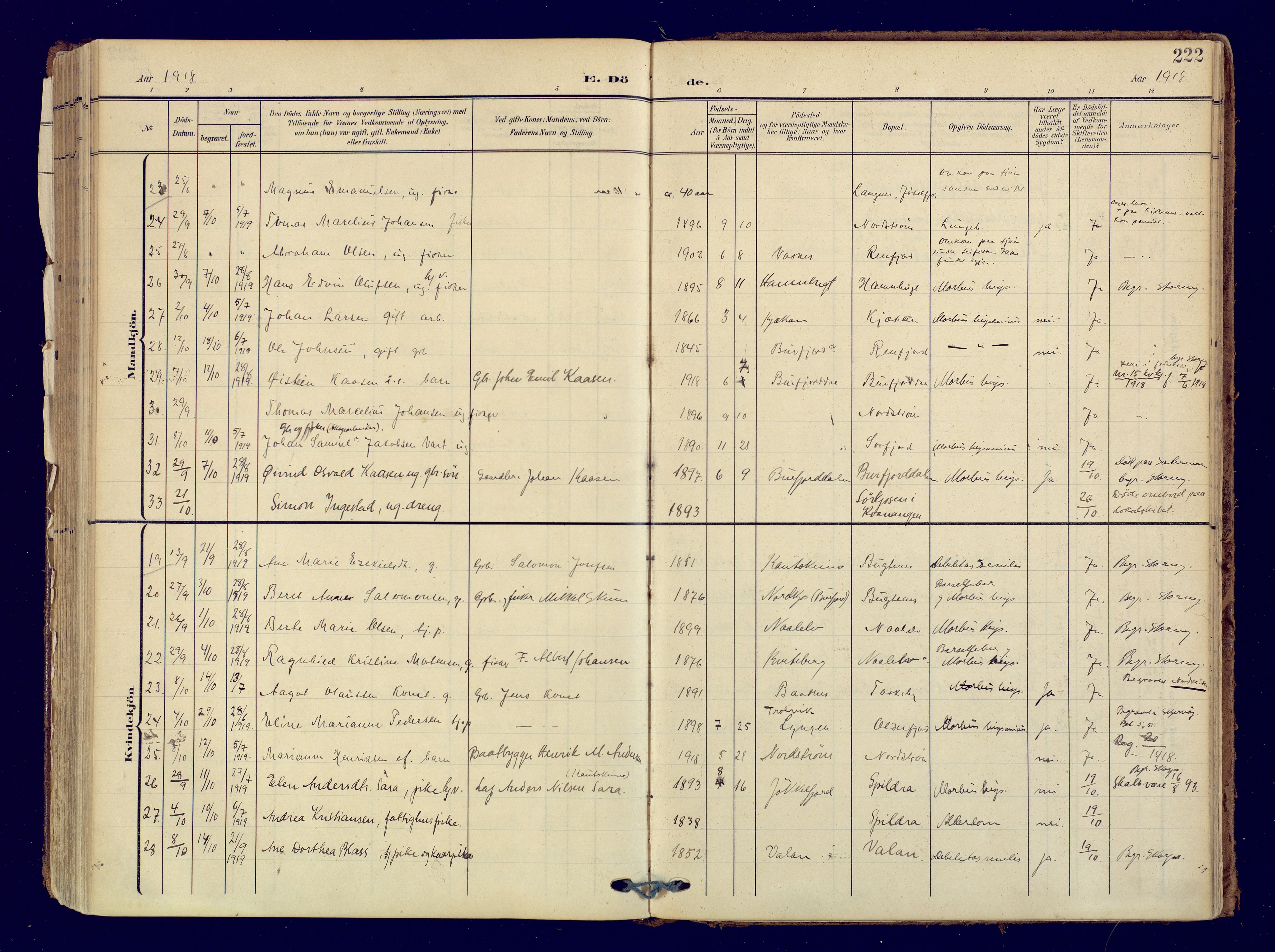 Skjervøy sokneprestkontor, AV/SATØ-S-1300/H/Ha/Haa: Parish register (official) no. 19, 1908-1936, p. 222