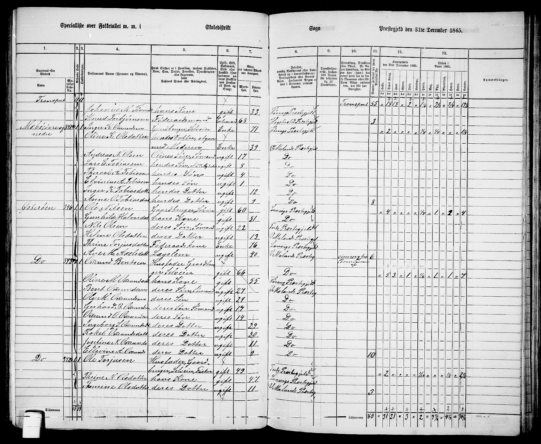 RA, 1865 census for Vestre Moland/Vestre Moland, 1865, p. 8