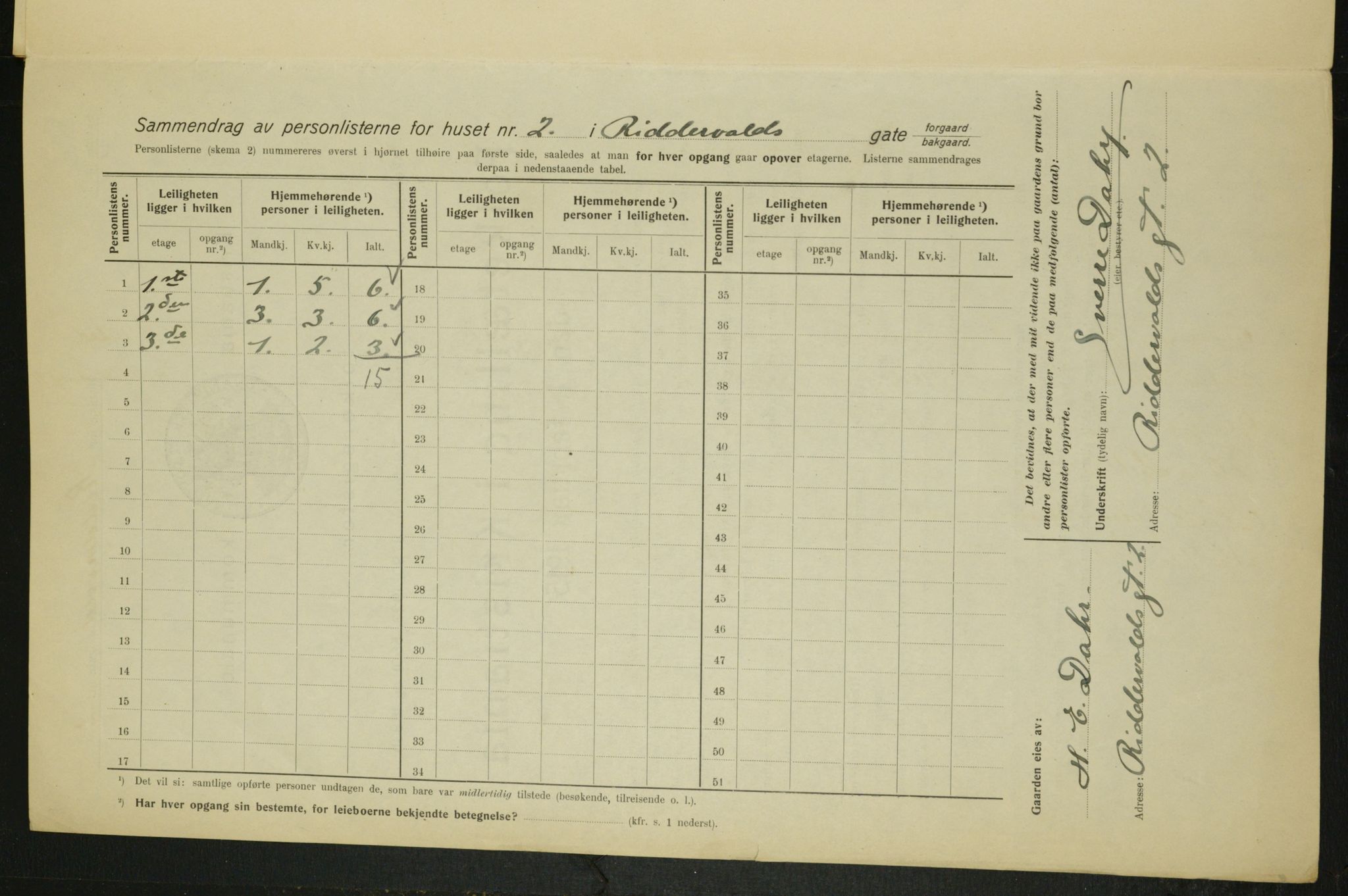 OBA, Municipal Census 1915 for Kristiania, 1915, p. 82747