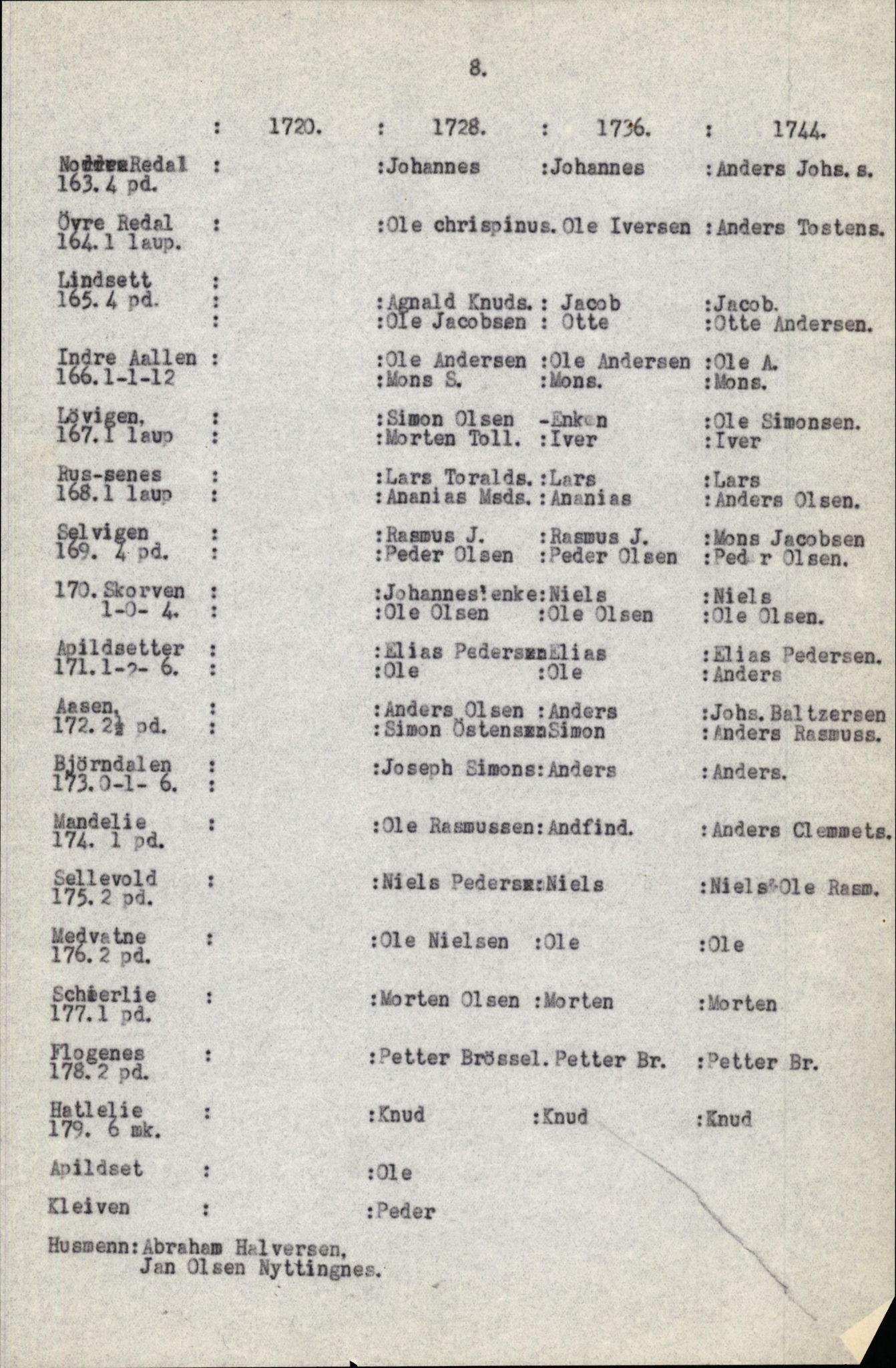 Samling av fulltekstavskrifter, SAB/FULLTEKST/B/14/0006: Førde sokneprestembete, ministerialbok nr. A 1, 1720-1727, p. 120