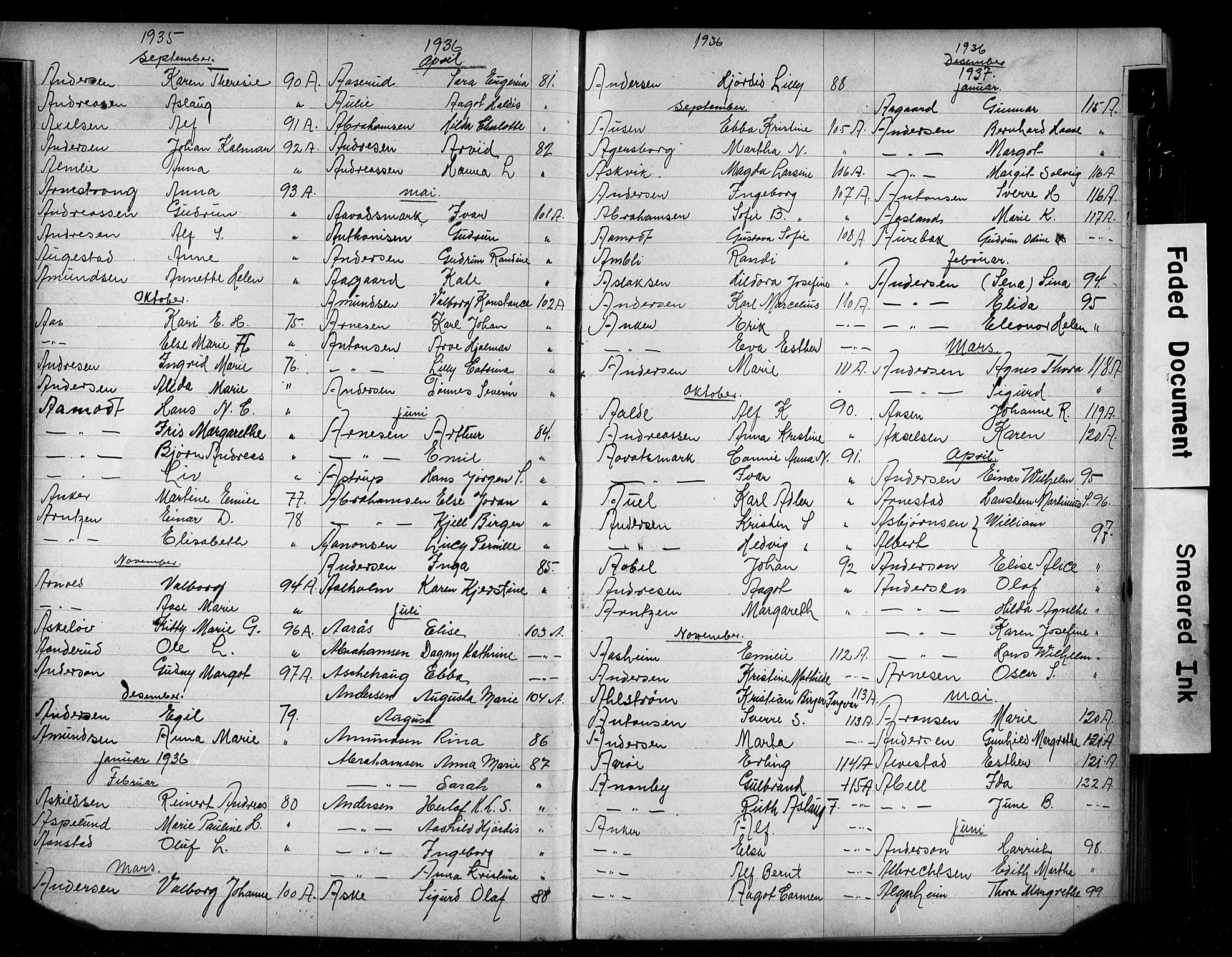 Oslo politidistrikt, AV/SAO-A-10085/E/Ee/Eefa/L0014: Register til emigrantprotokollene, 1927-1938