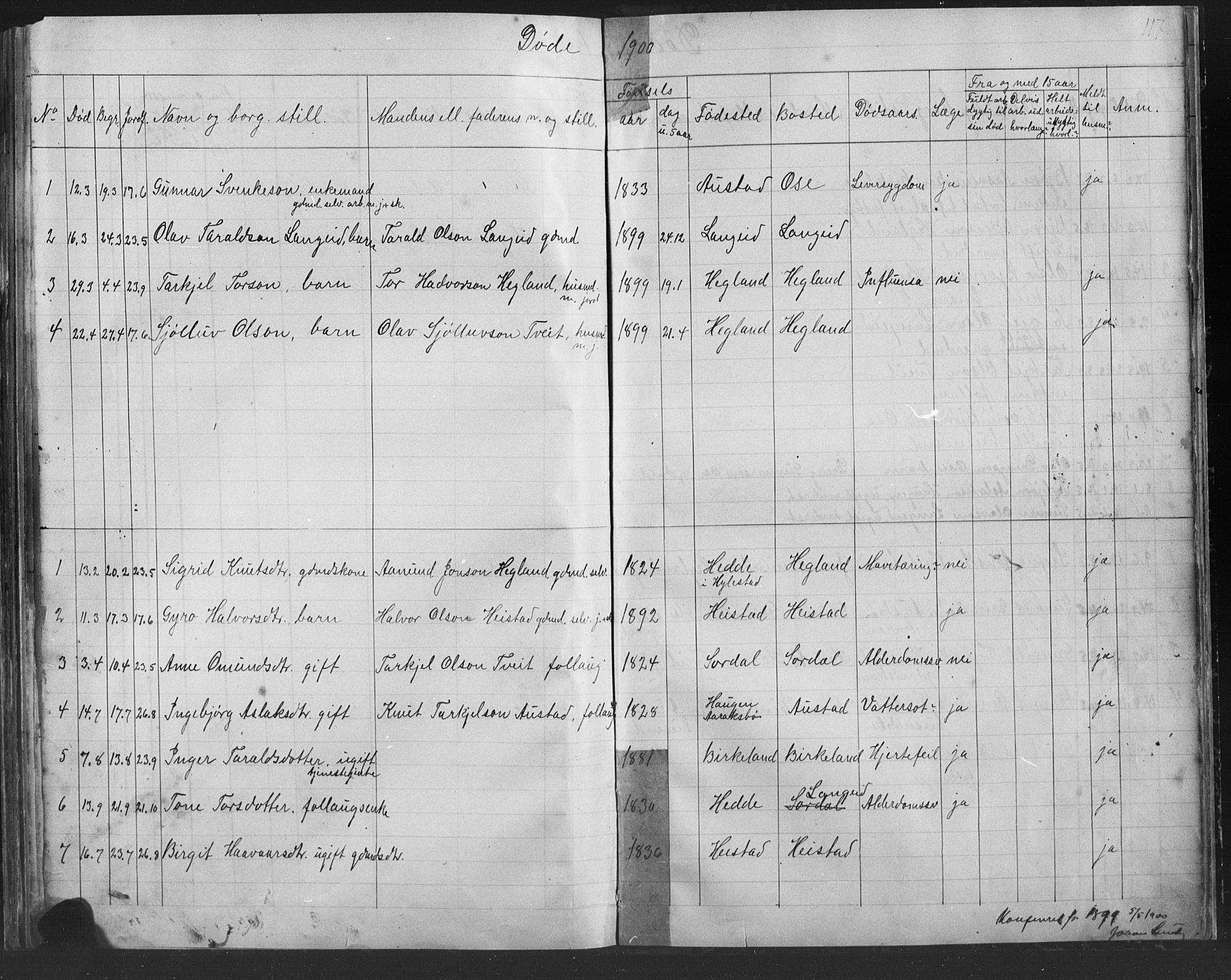 Bygland sokneprestkontor, AV/SAK-1111-0006/F/Fb/Fba/L0002: Parish register (copy) no. B 2, 1886-1919, p. 117