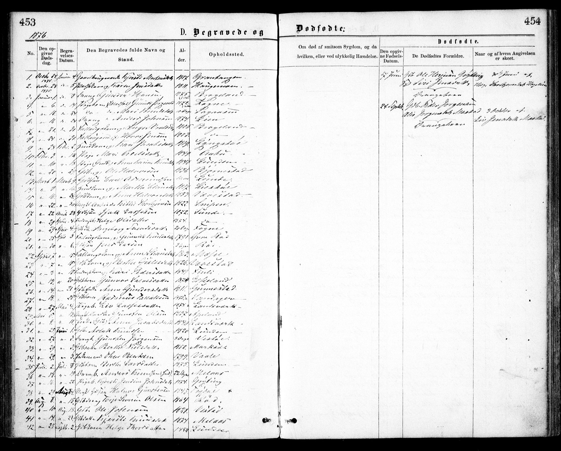 Gjerstad sokneprestkontor, SAK/1111-0014/F/Fa/Faa/L0008: Parish register (official) no. A 8, 1876-1884, p. 453-454