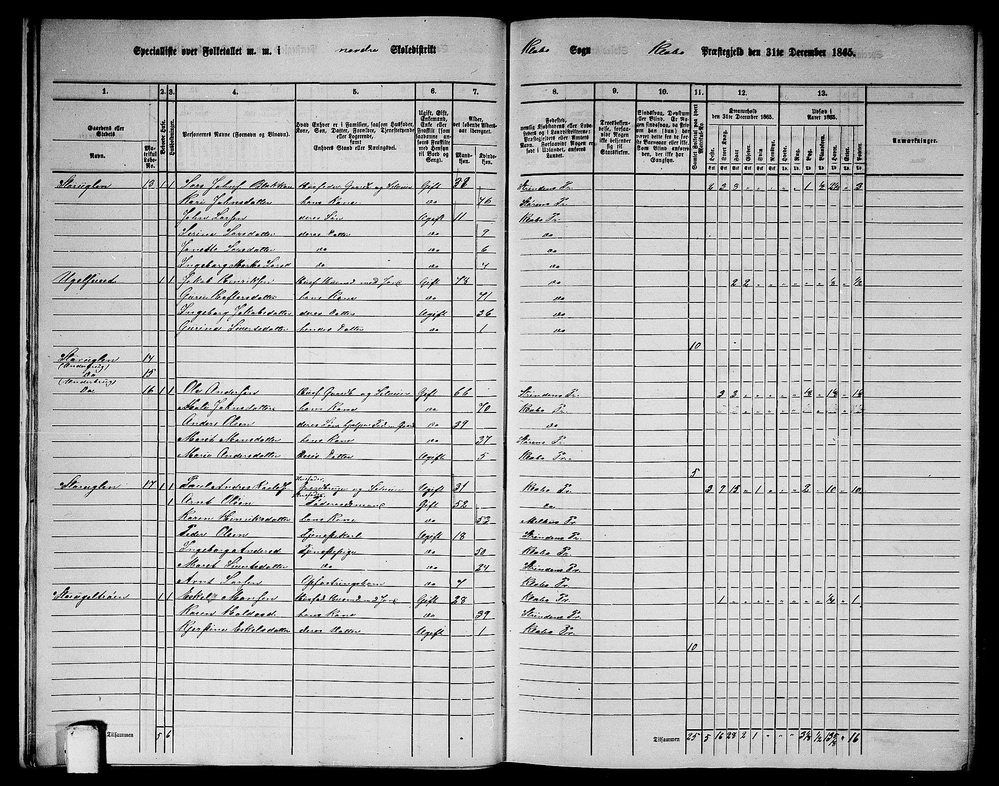 RA, 1865 census for Klæbu, 1865, p. 14