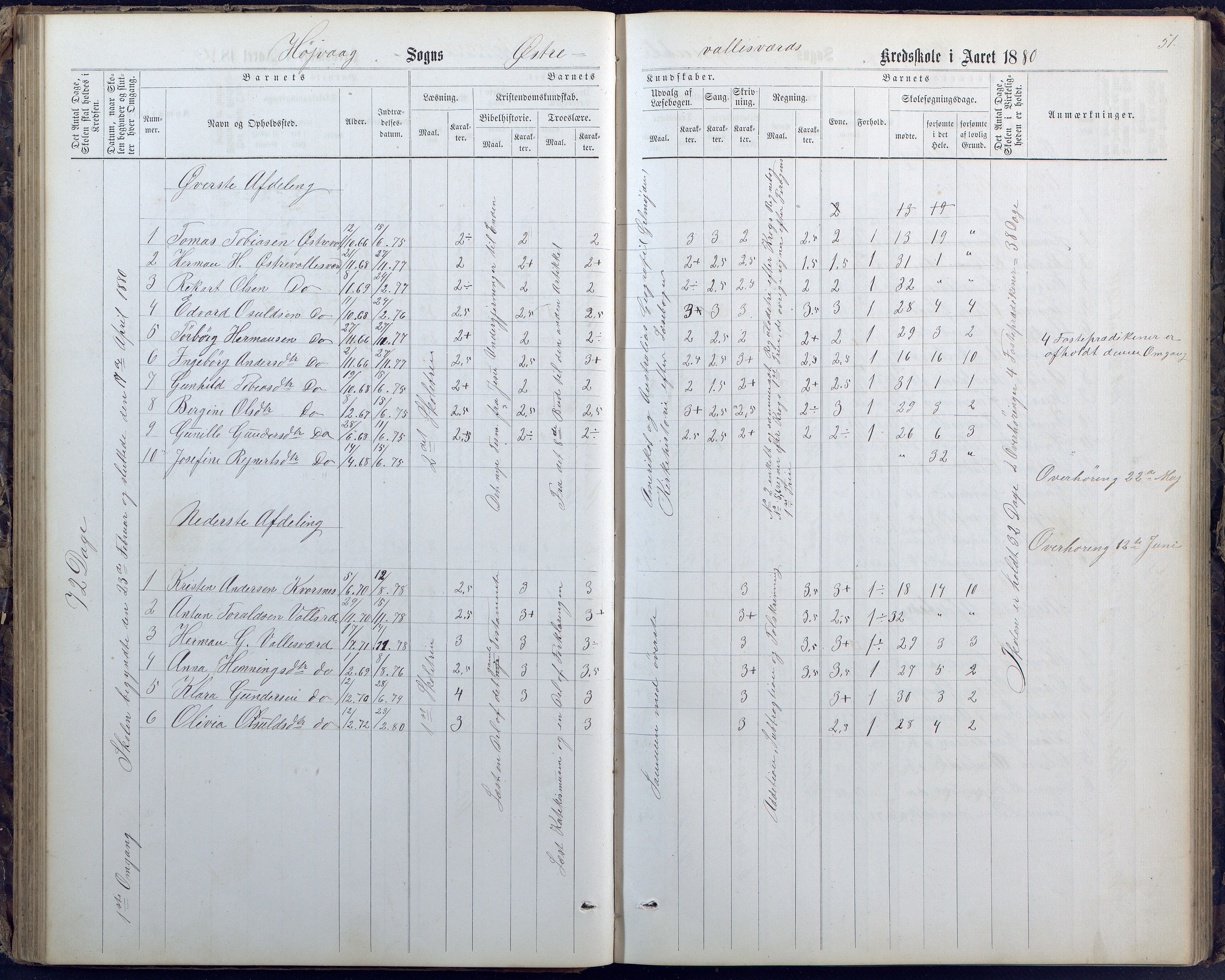 Høvåg kommune, AAMA/KA0927-PK/1/05/L0400: Eksamensprotokoll for Vallesverd skoledistrikt, 1863-1884, p. 51