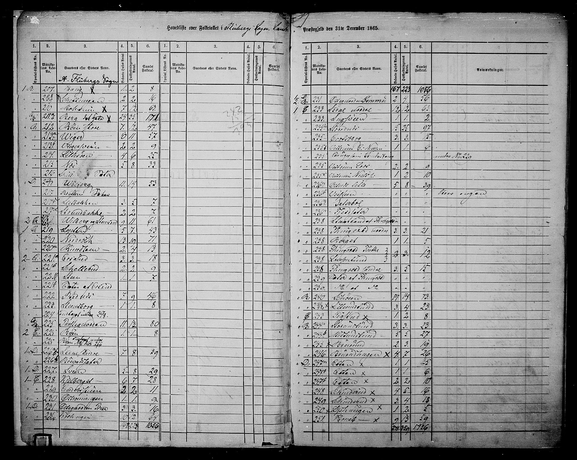 RA, 1865 census for Land, 1865, p. 211