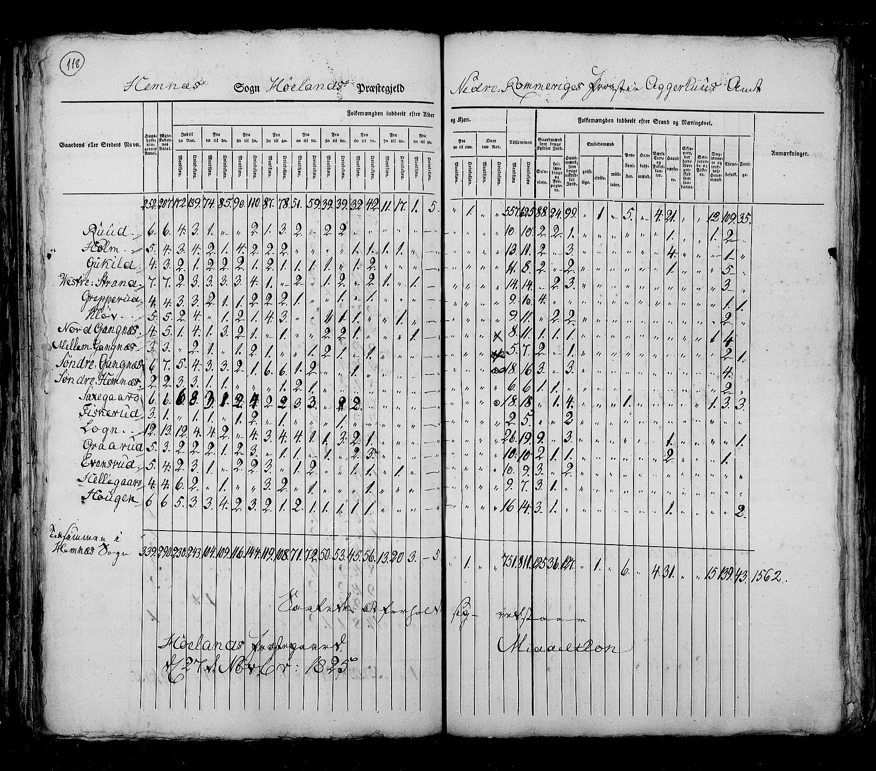 RA, Census 1825, vol. 4: Akershus amt, 1825, p. 118