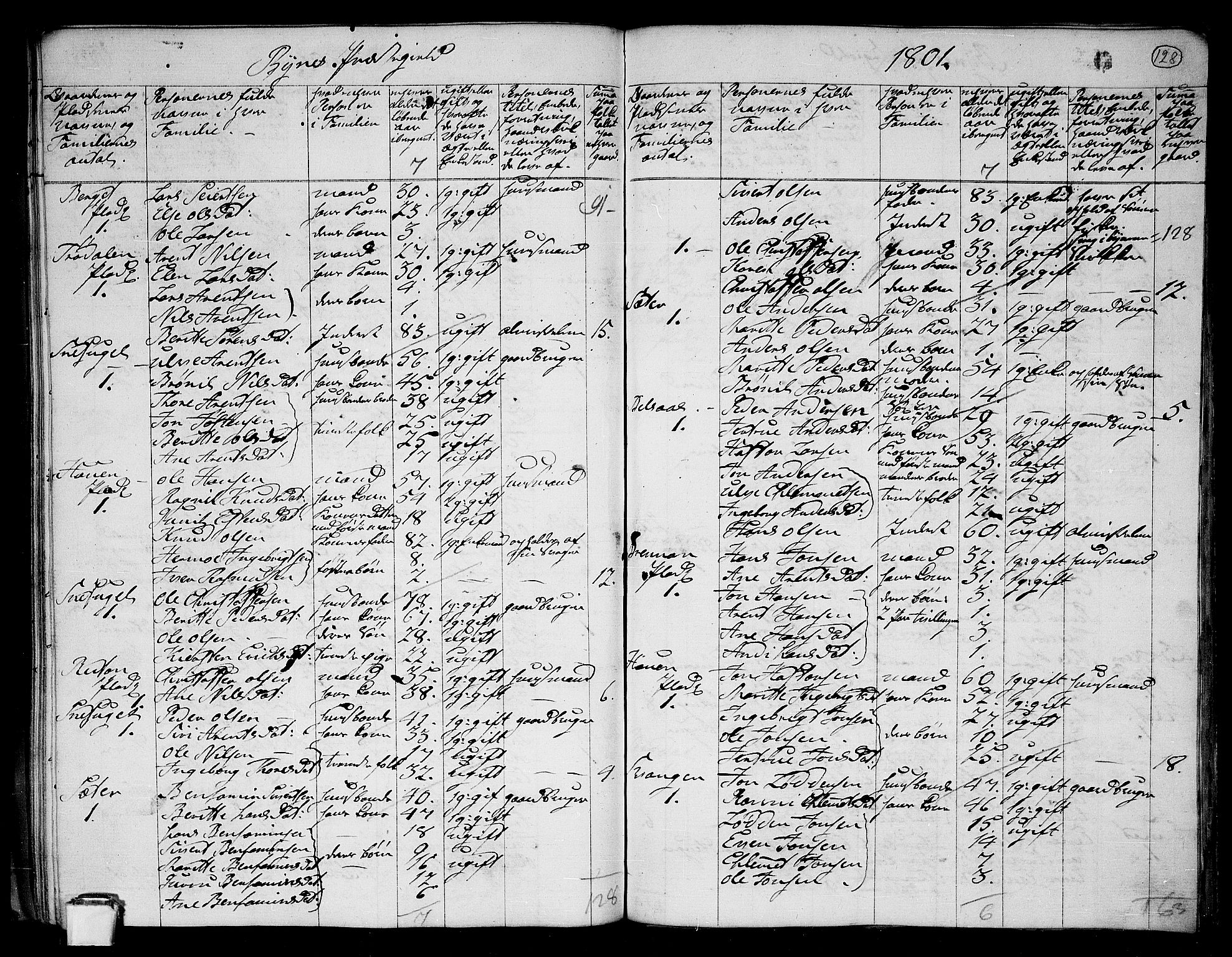 RA, 1801 census for 1655P Byneset, 1801, p. 127b-128a