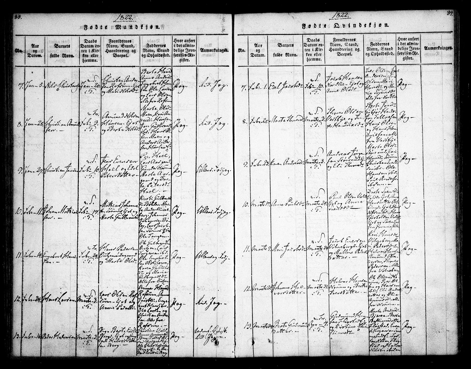 Sørum prestekontor Kirkebøker, AV/SAO-A-10303/F/Fa/L0003: Parish register (official) no. I 3, 1814-1829, p. 83-84
