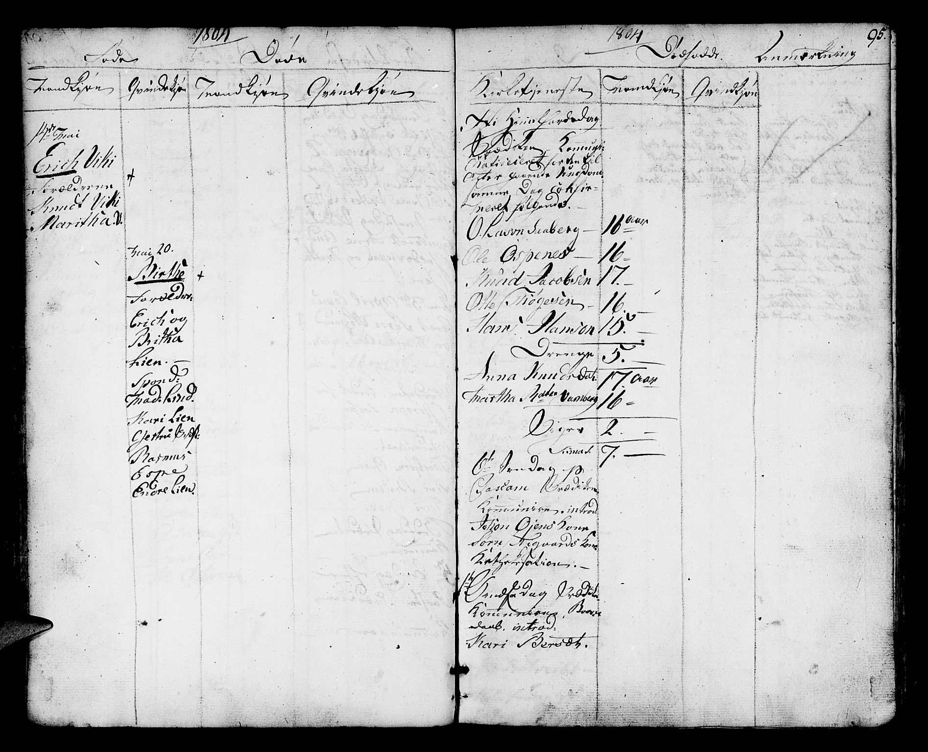 Jostedal sokneprestembete, AV/SAB-A-80601/H/Haa/Haaa/L0002: Parish register (official) no. A 2, 1770-1806, p. 95