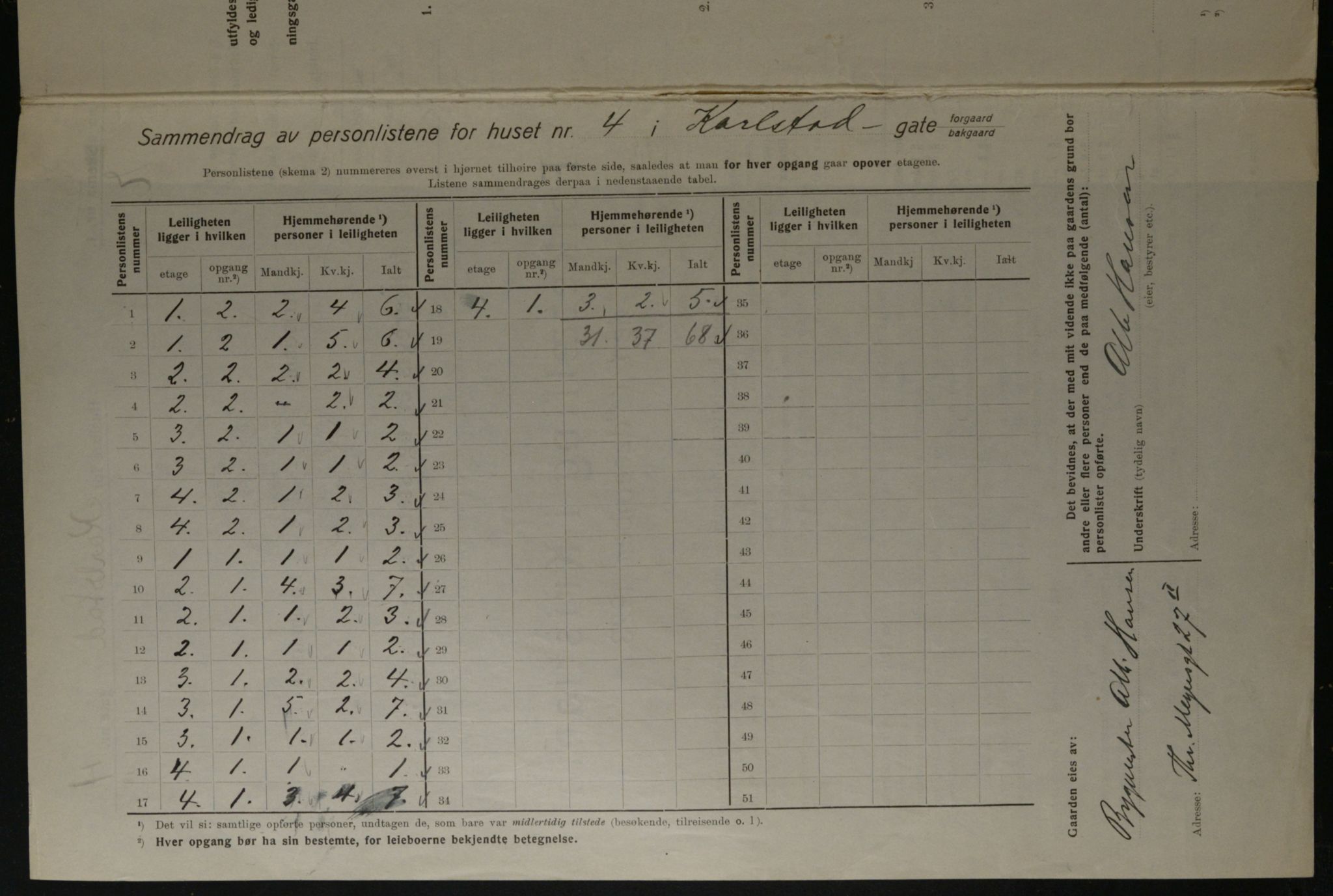 OBA, Municipal Census 1923 for Kristiania, 1923, p. 54625