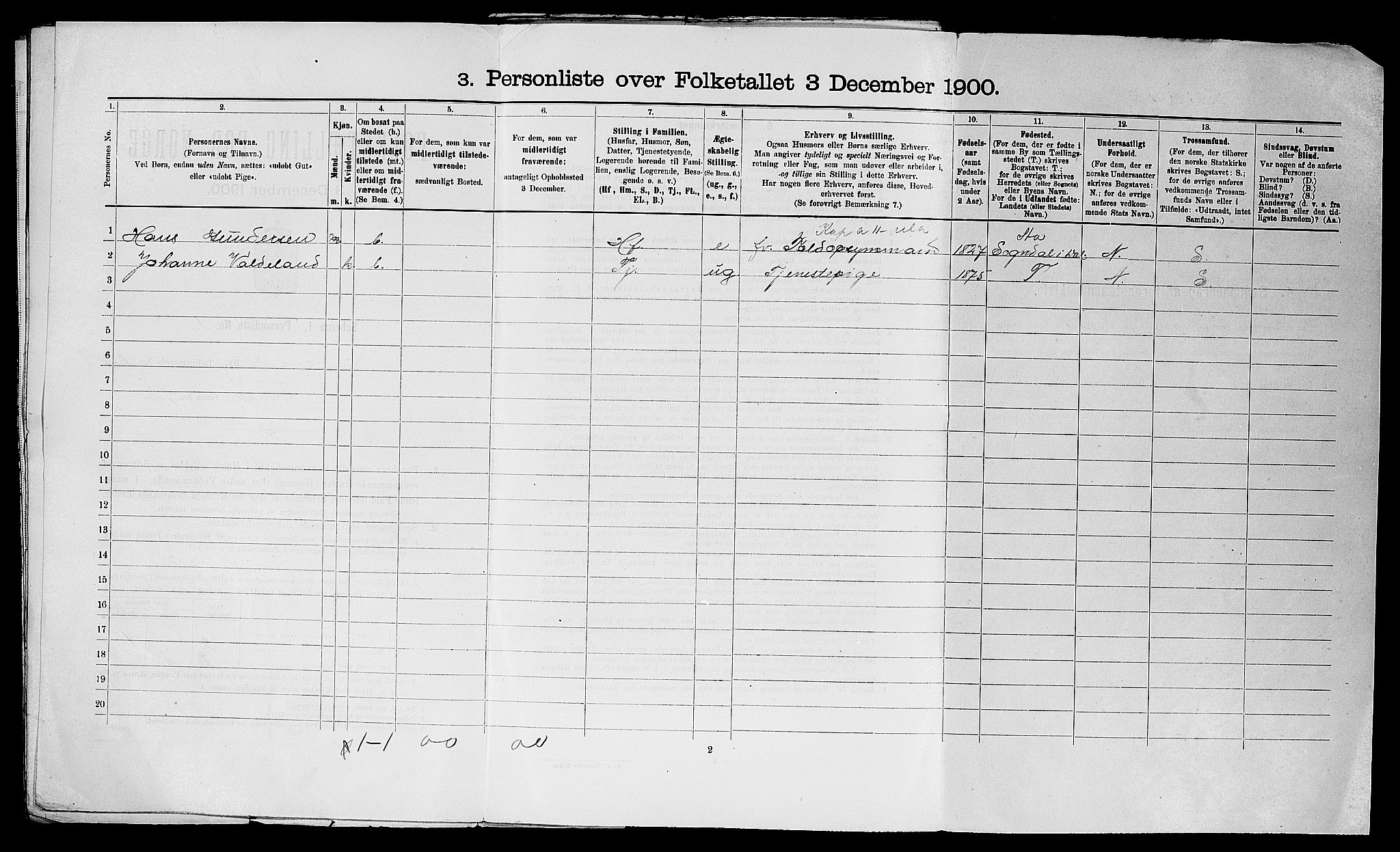 SAST, 1900 census for Egersund, 1900, p. 88